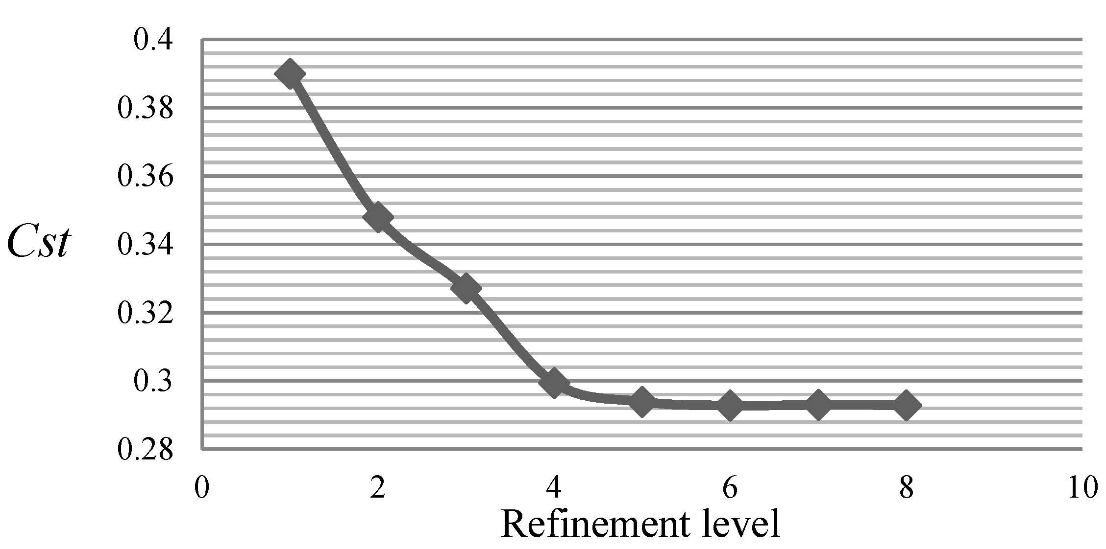 Applsci 10 07216 g008 Applsci 10 07216 g008