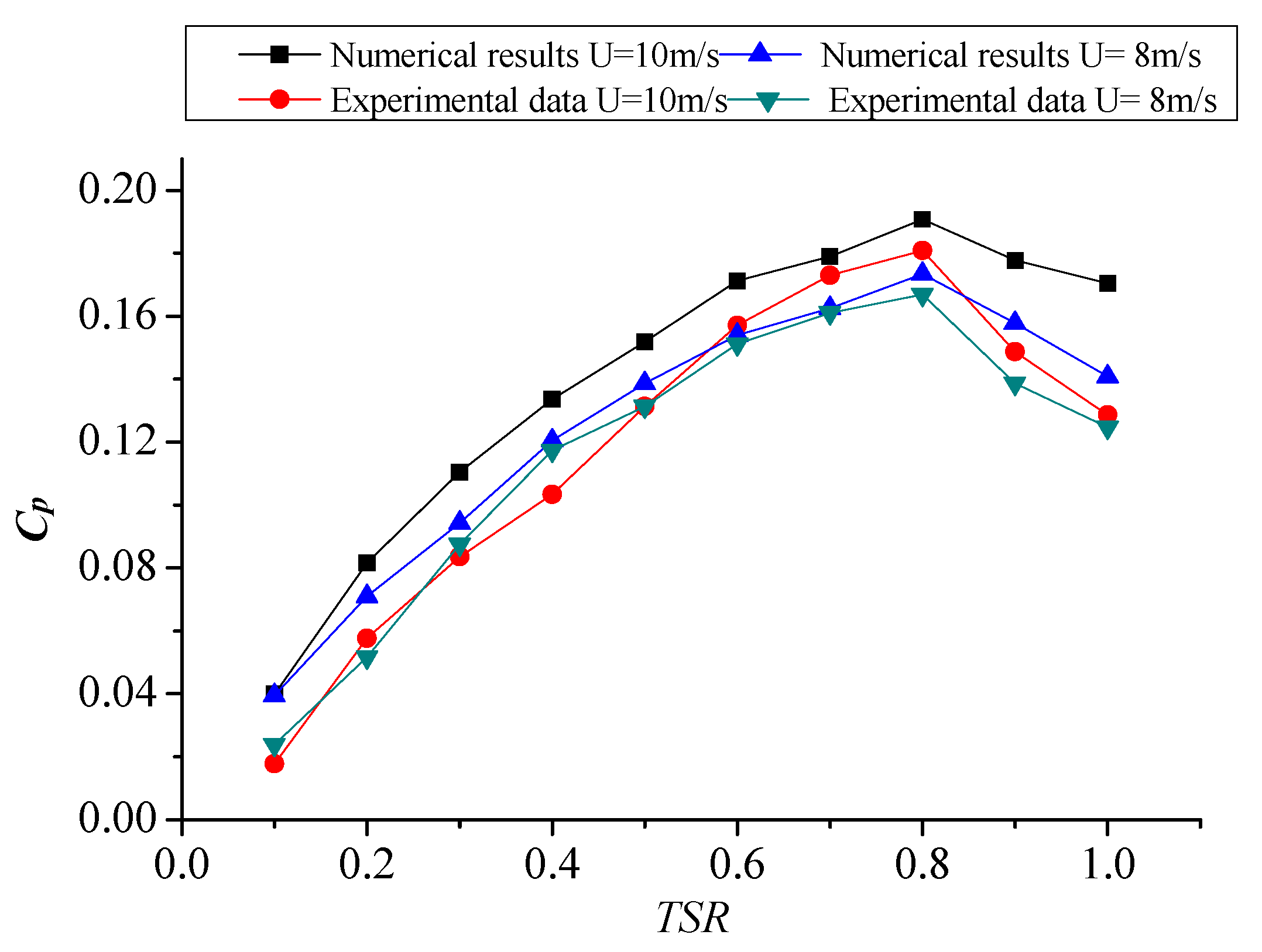 Applsci 10 07216 g009 Applsci 10 07216 g009