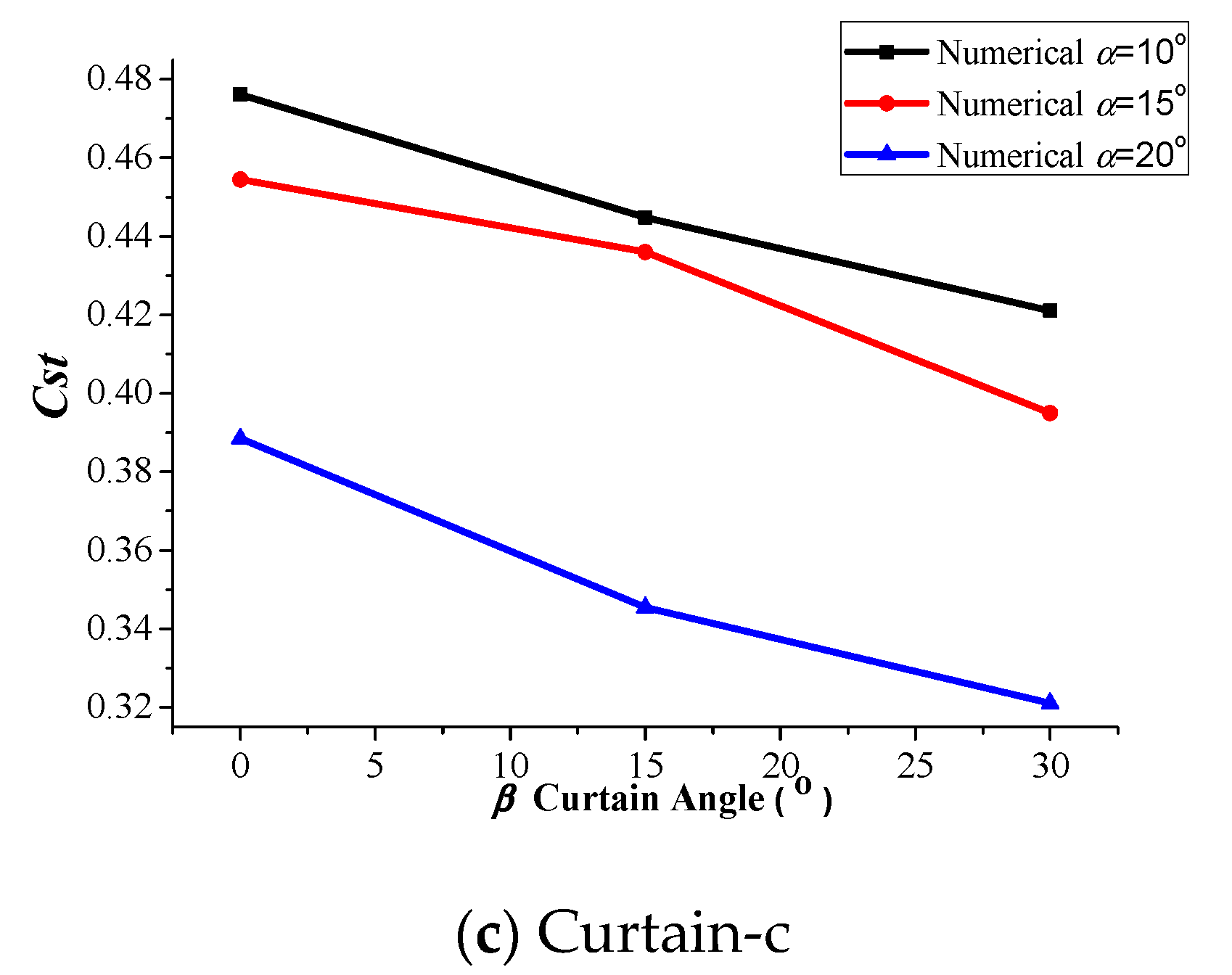 Applsci 10 07216 g010b Applsci 10 07216 g010b