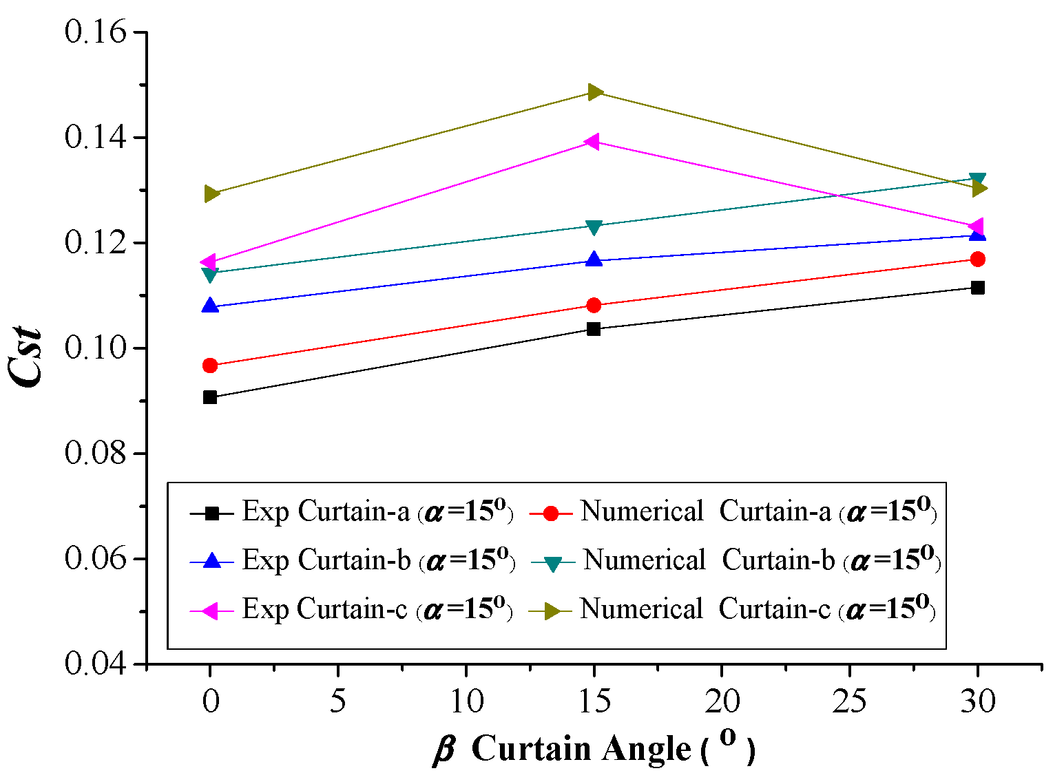 Applsci 10 07216 g015 Applsci 10 07216 g015