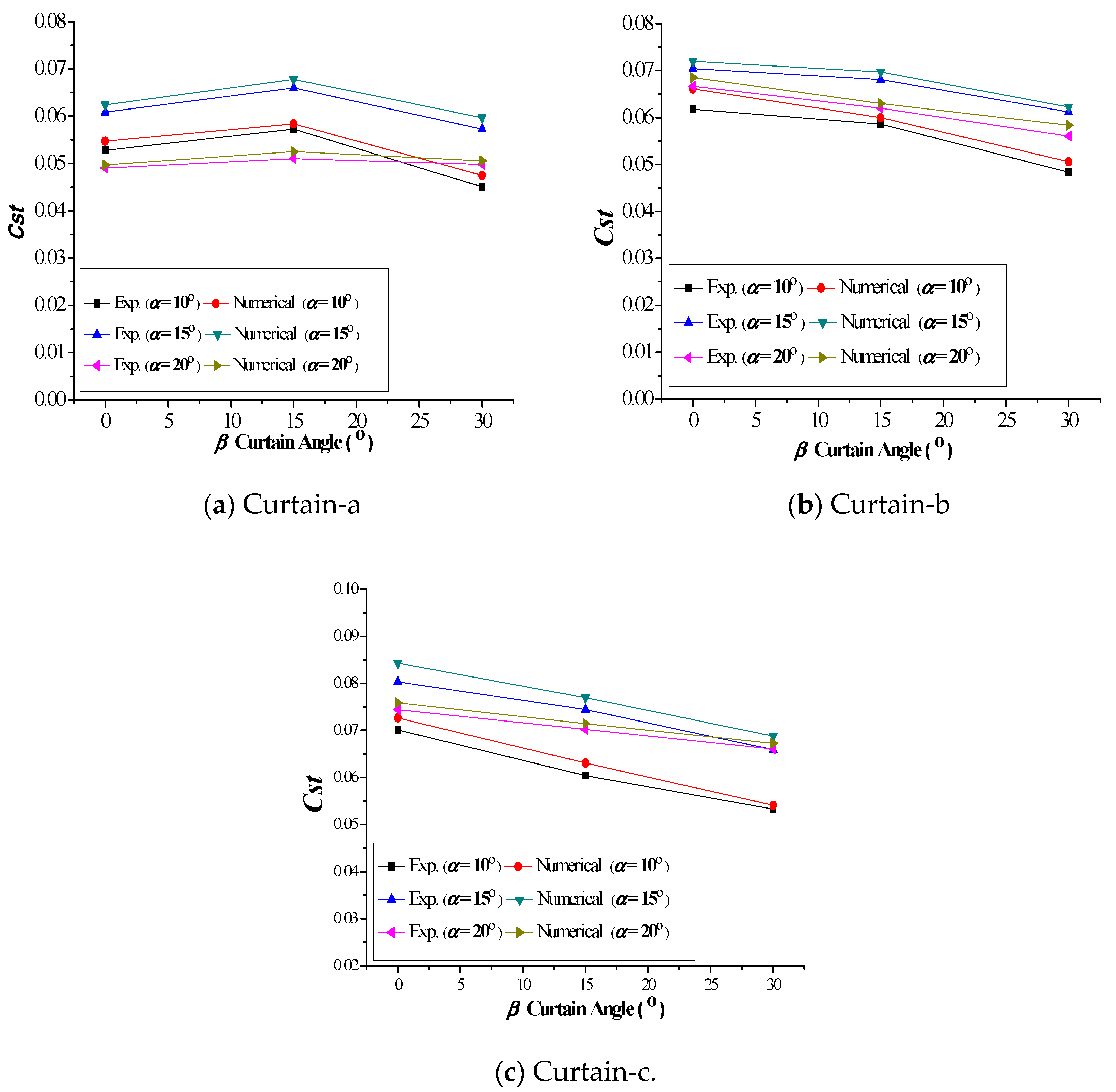 Applsci 10 07216 g016 Applsci 10 07216 g016