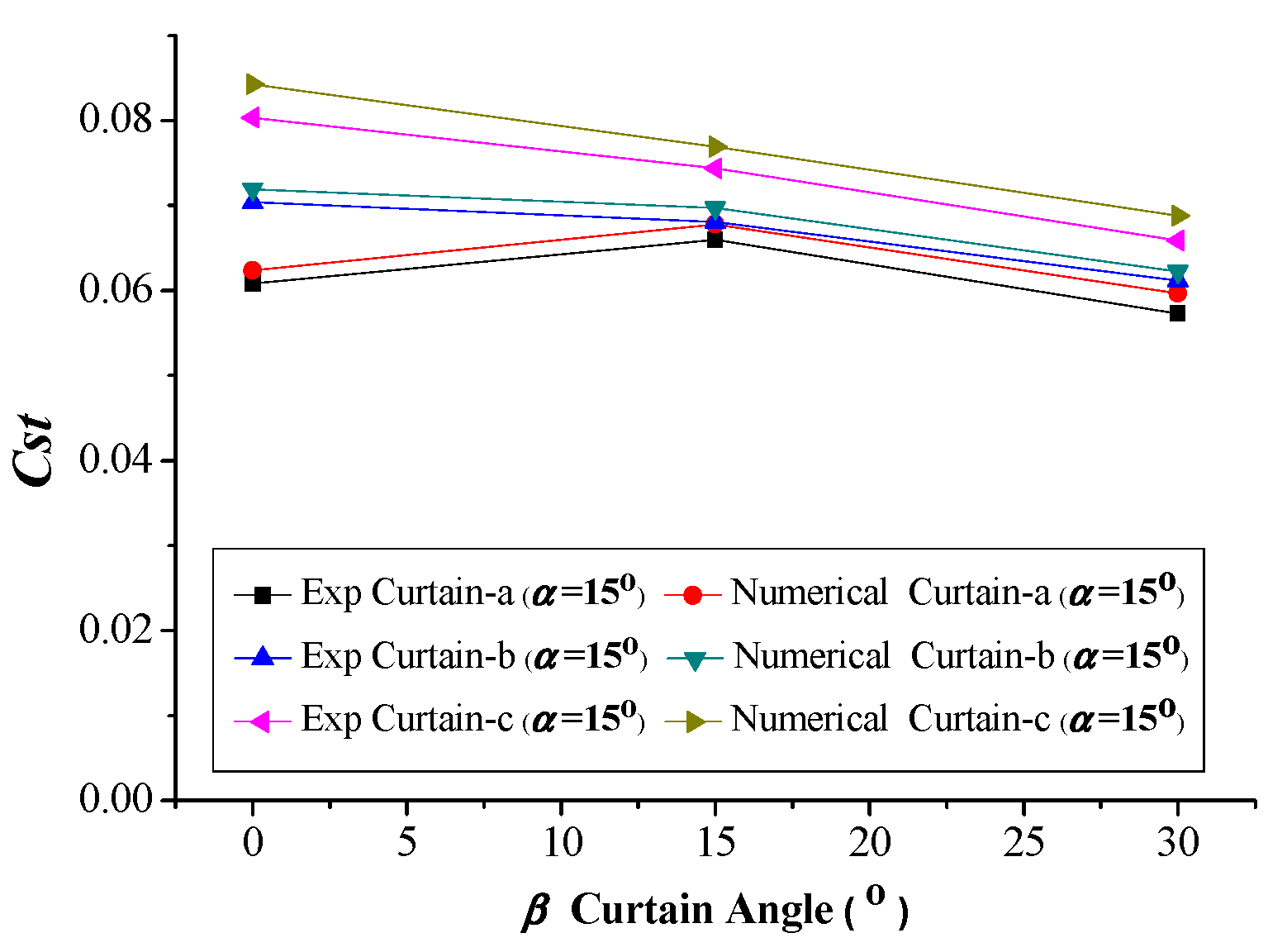 Applsci 10 07216 g017 Applsci 10 07216 g017