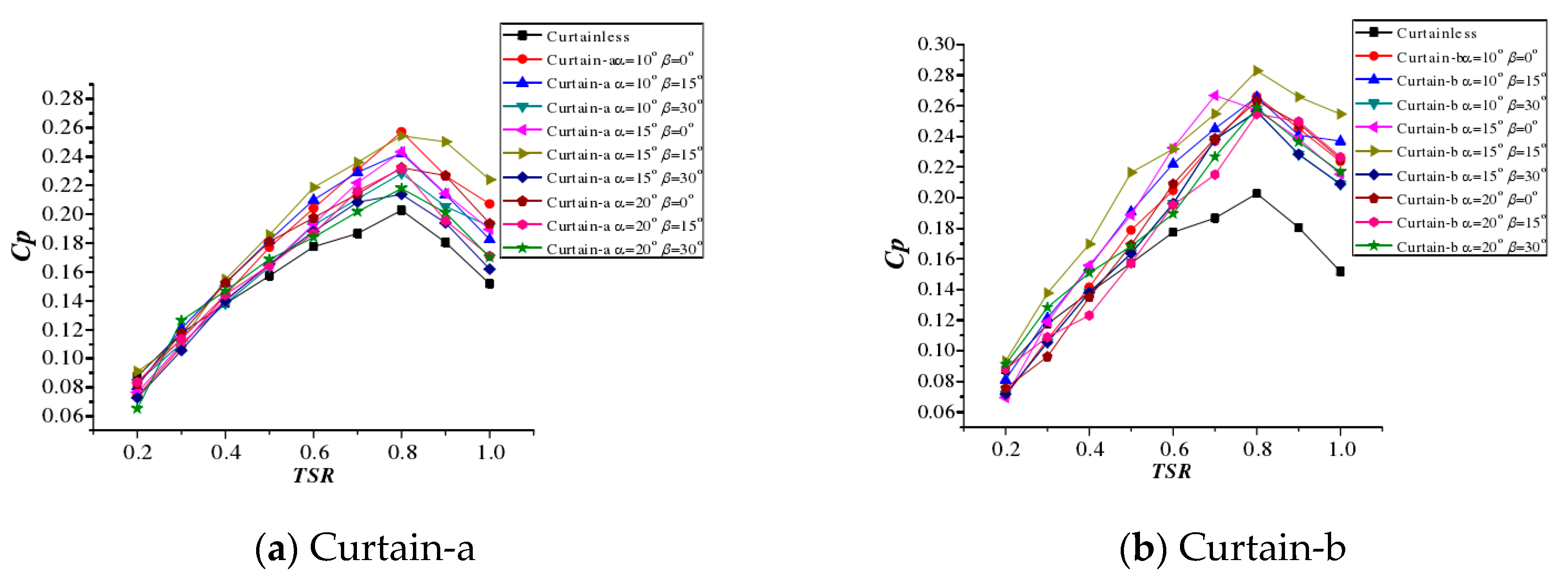 Applsci 10 07216 g018a Applsci 10 07216 g018a