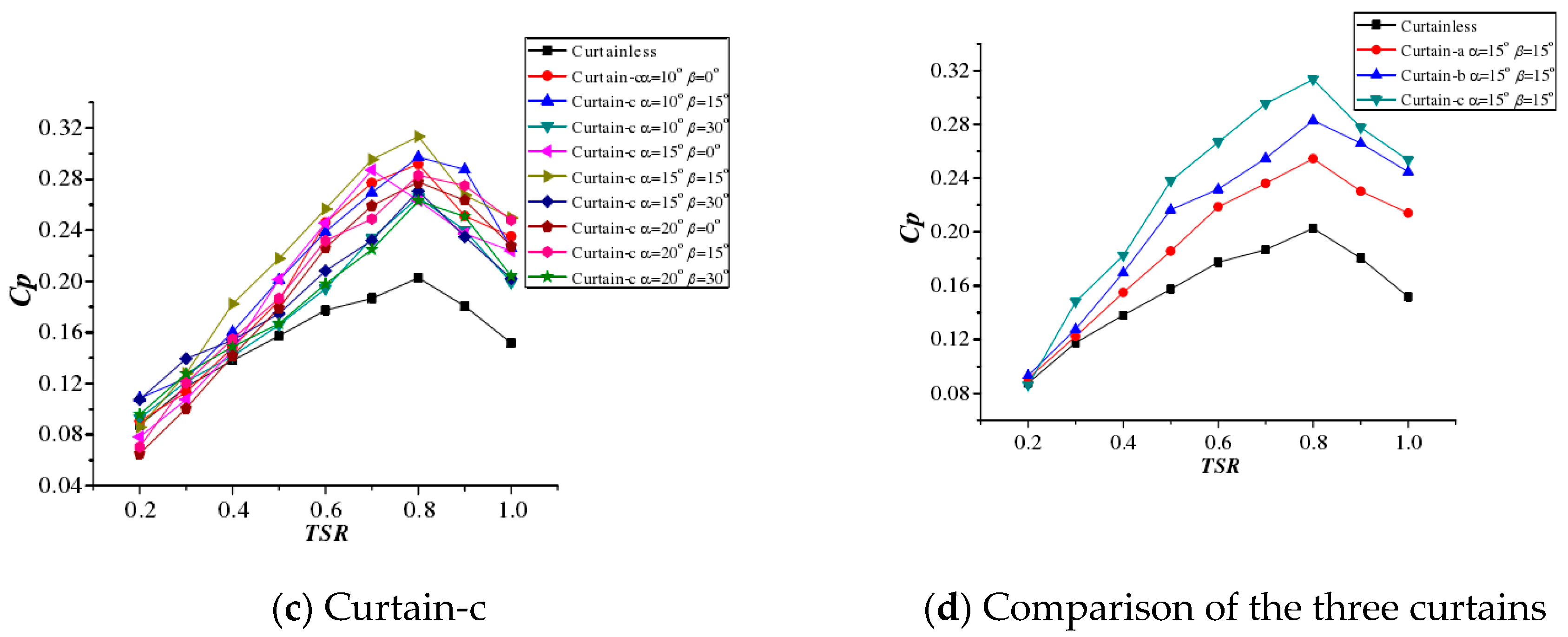 Applsci 10 07216 g018b Applsci 10 07216 g018b