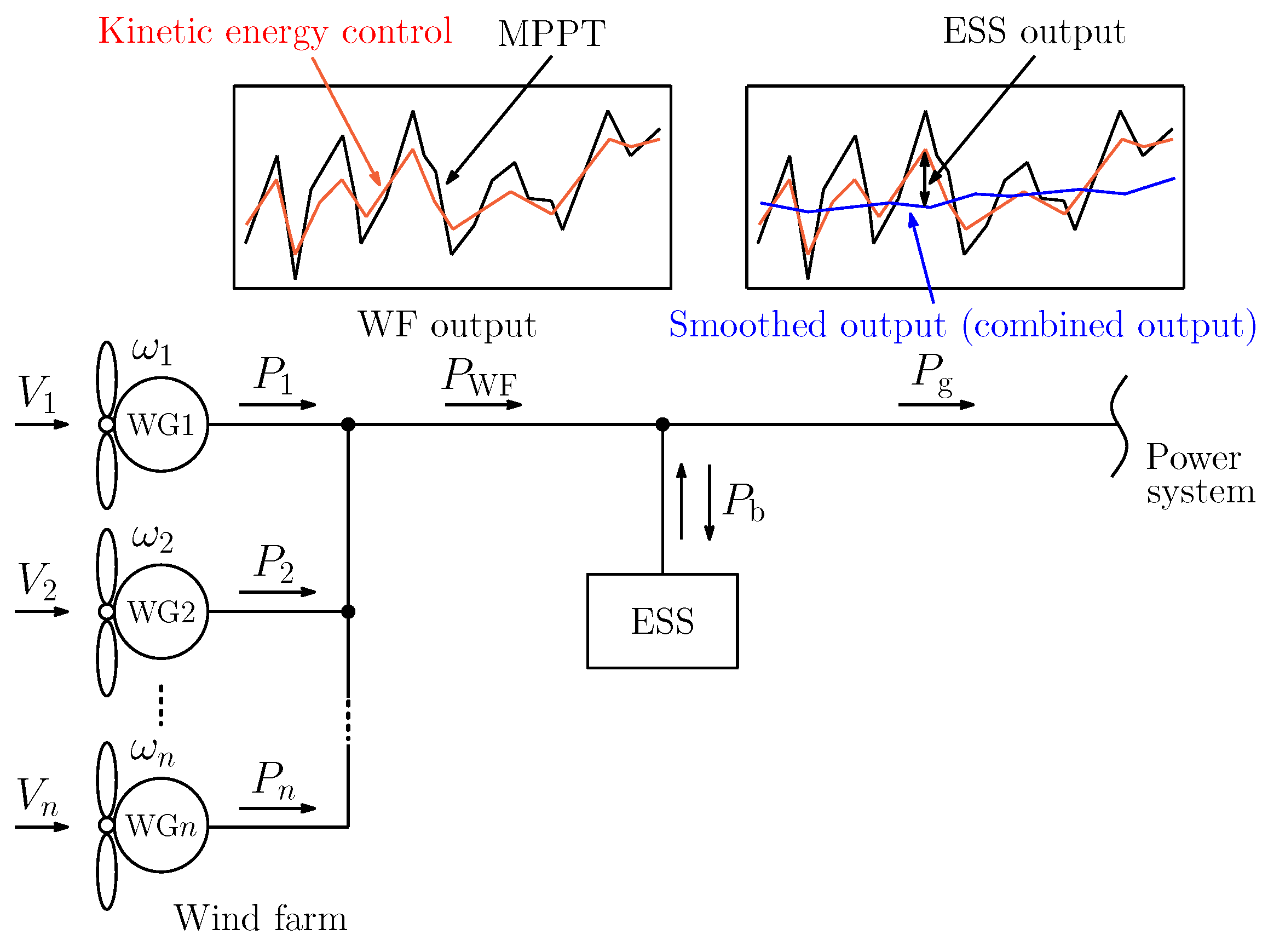 Applsci 10 07223 g001