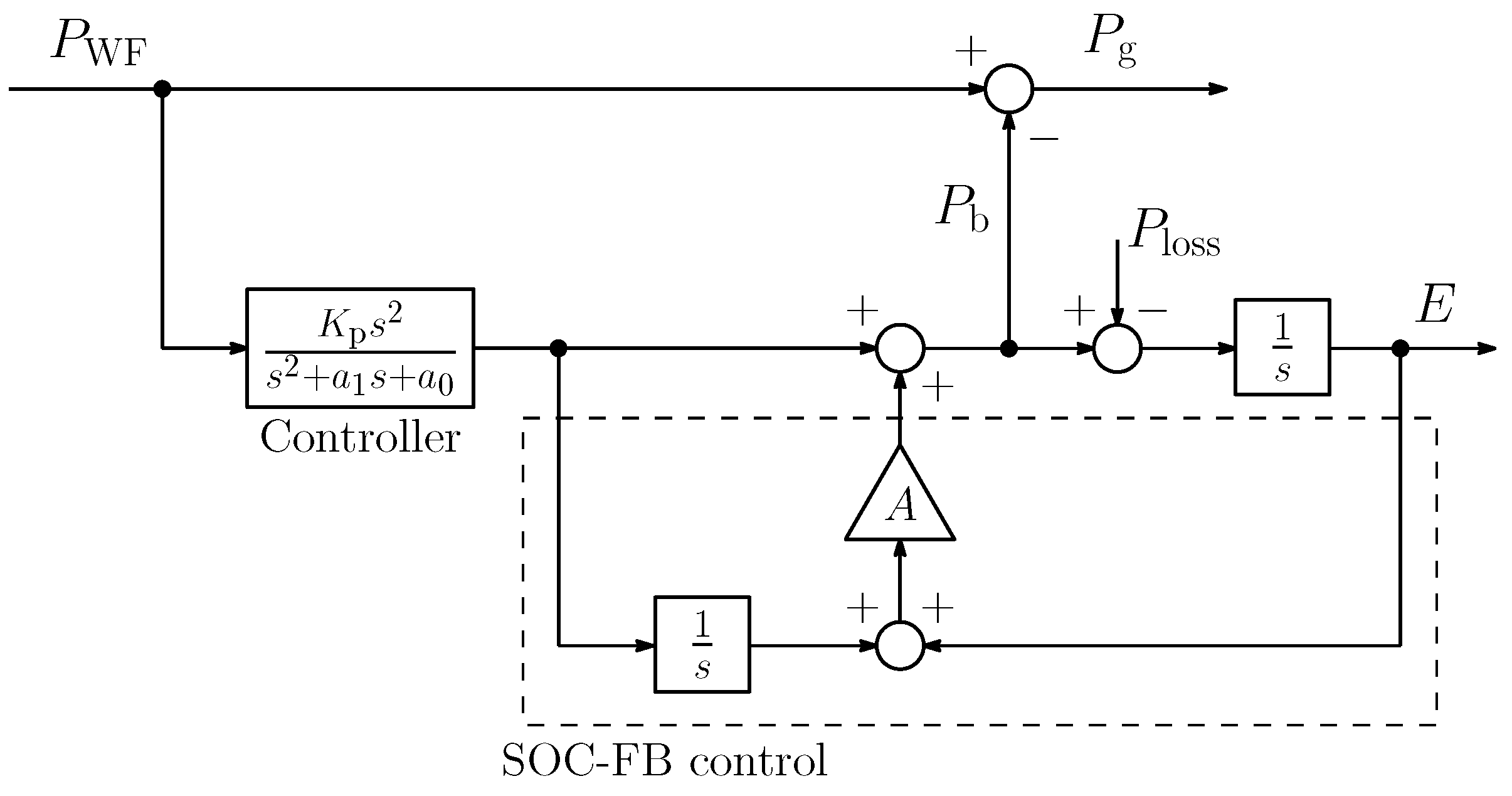 Applsci 10 07223 g003