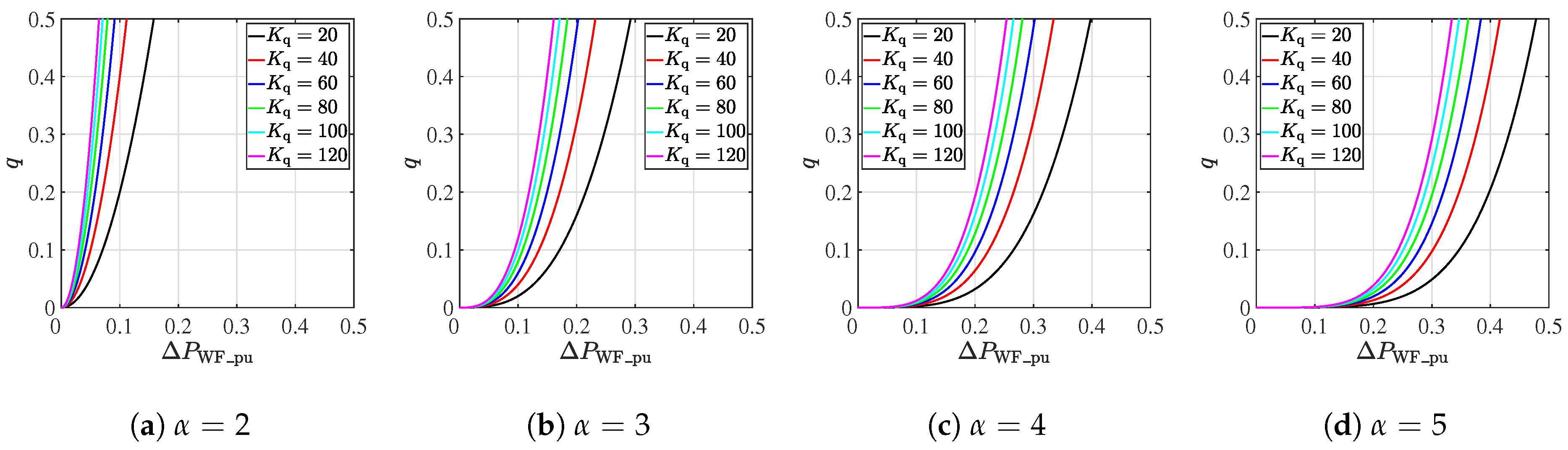 Applsci 10 07223 g006