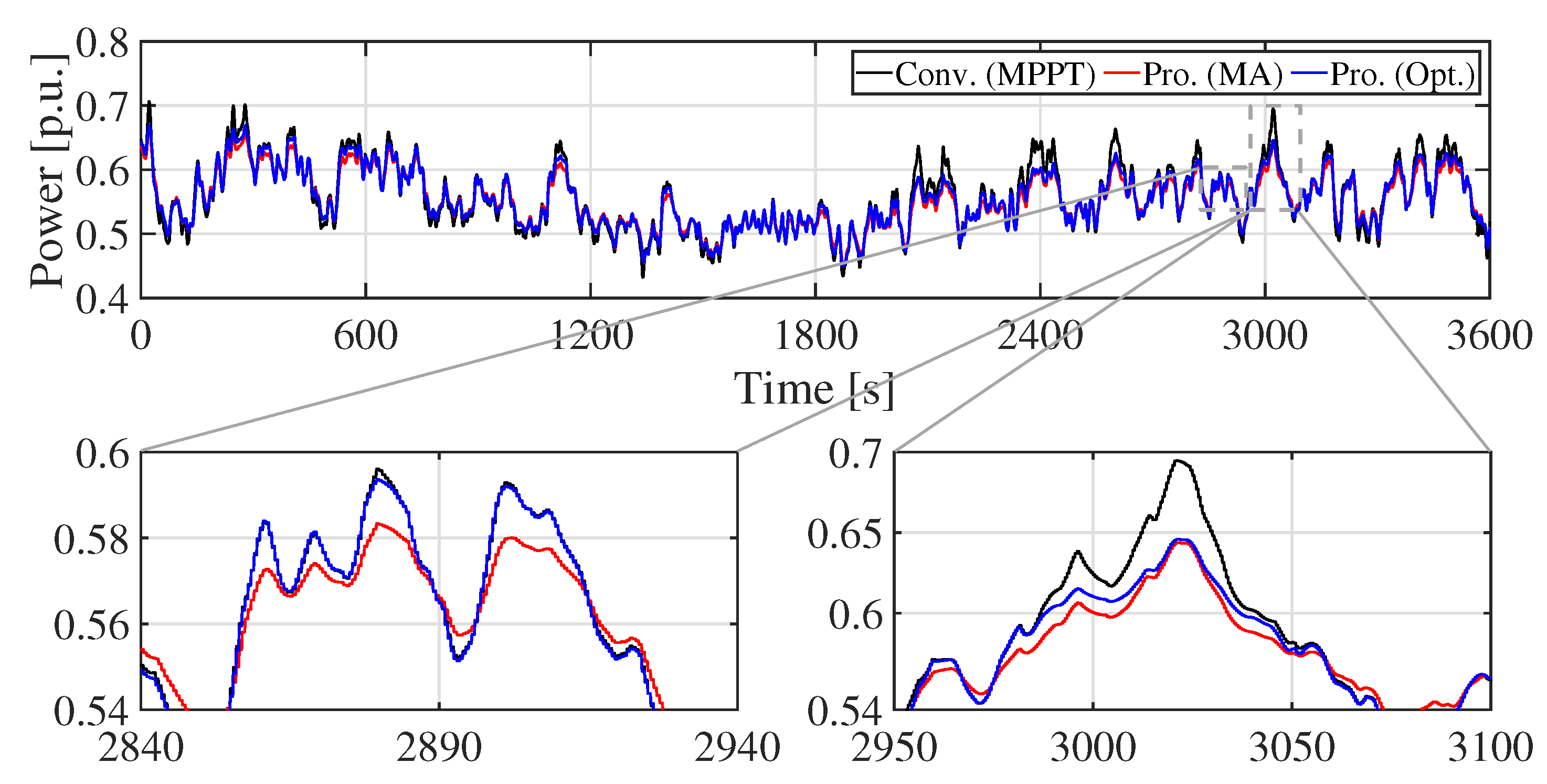 Applsci 10 07223 g009