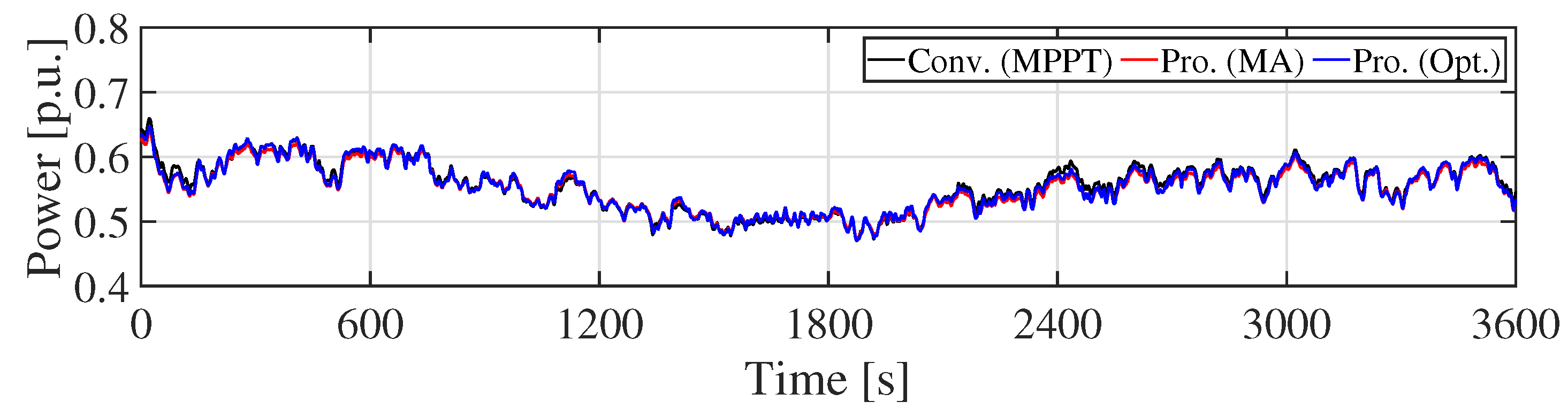 Applsci 10 07223 g011