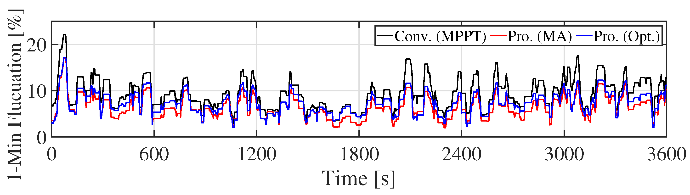 Applsci 10 07223 g012