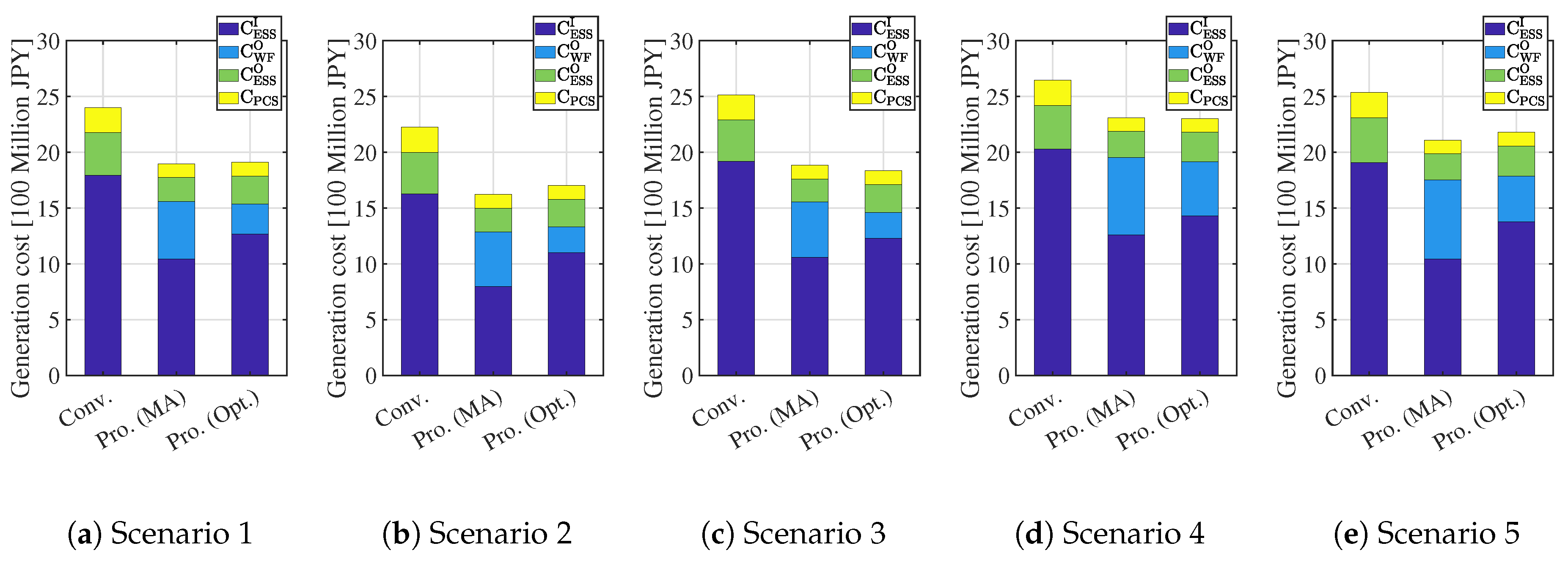 Applsci 10 07223 g016