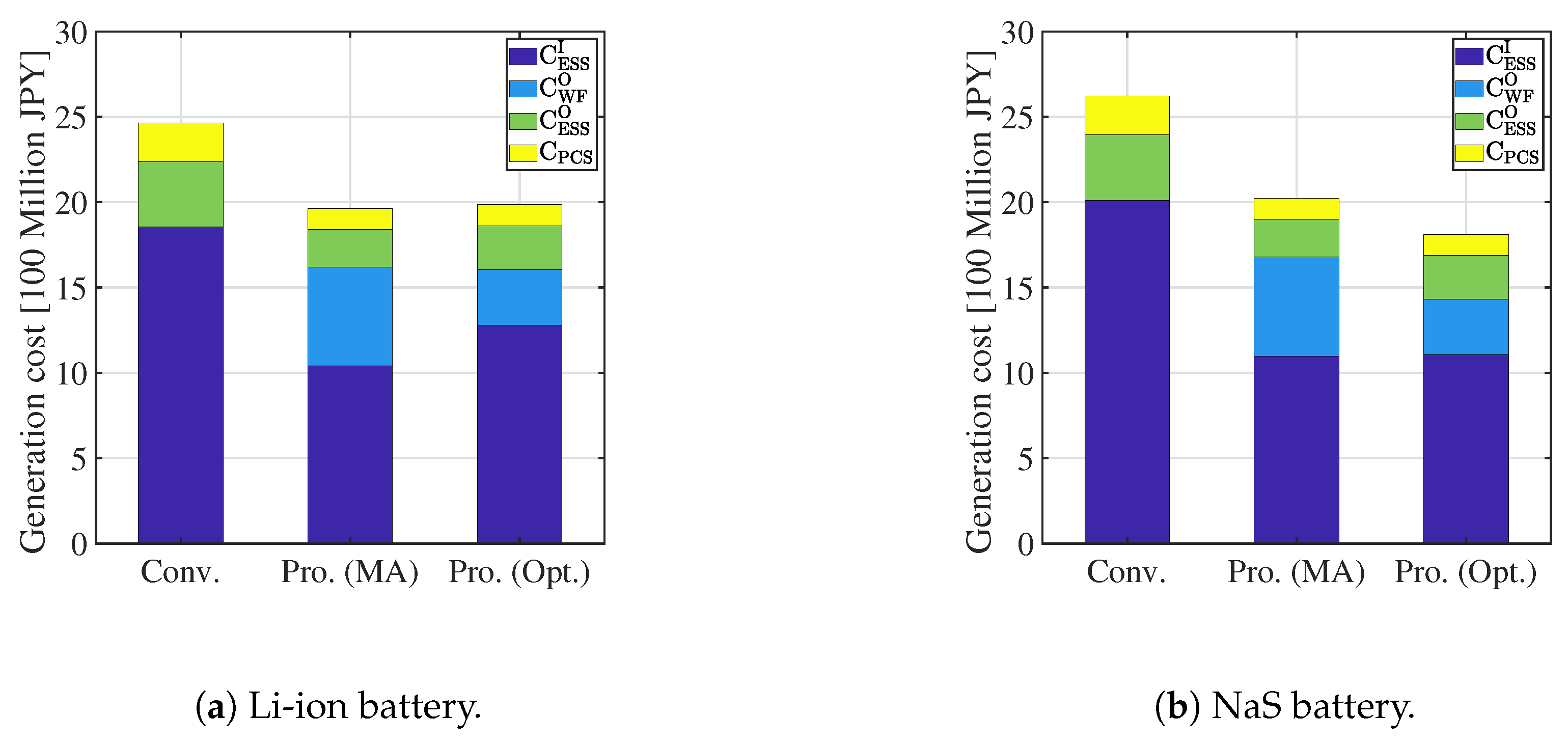 Applsci 10 07223 g018
