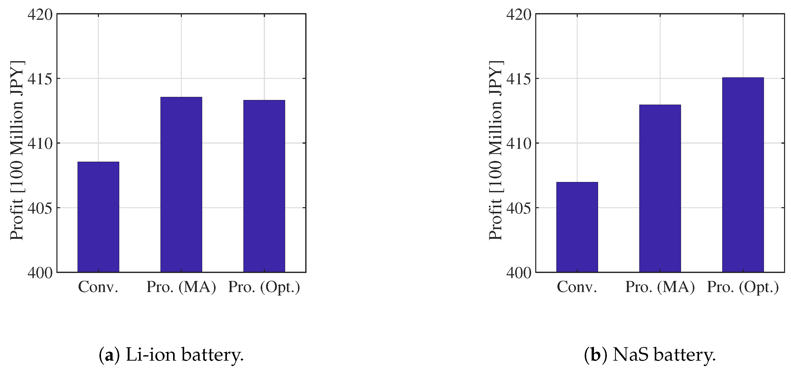 Applsci 10 07223 g019