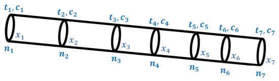 Applied Sciences Free Full Text Temperature Prediction Model In The Main Ventilation System Of An Underground Mine Html