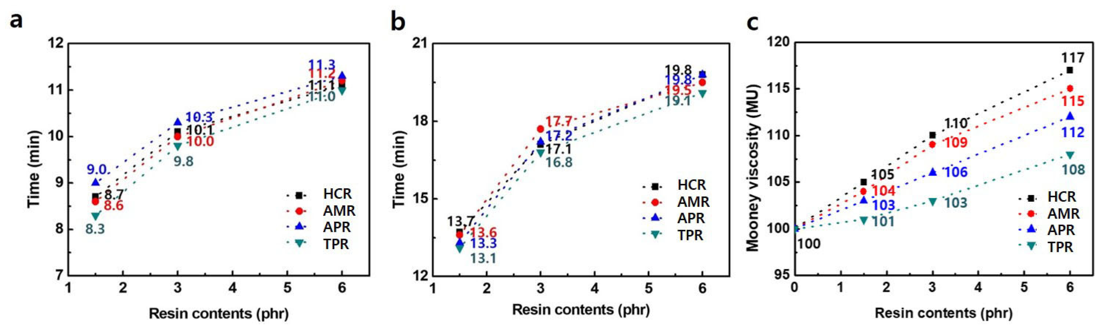 Applsci 10 07244 g002