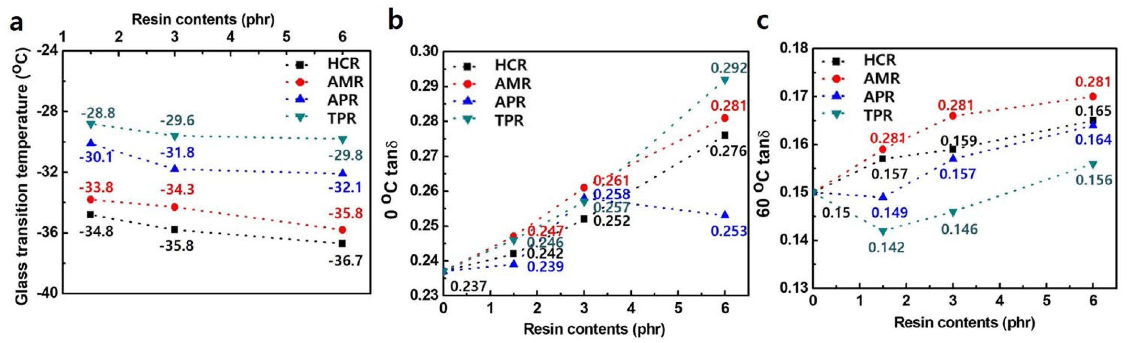 Applsci 10 07244 g004