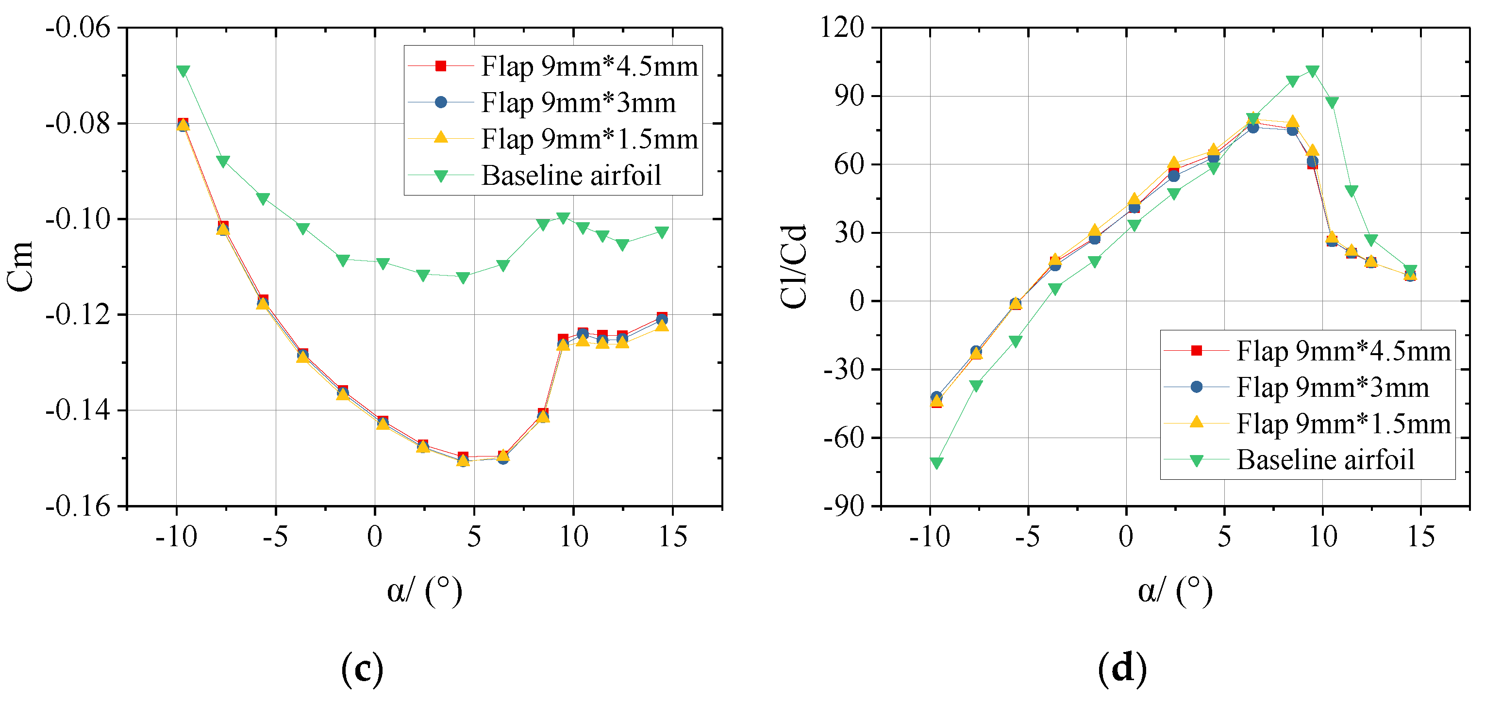 Applsci 10 07258 g011b