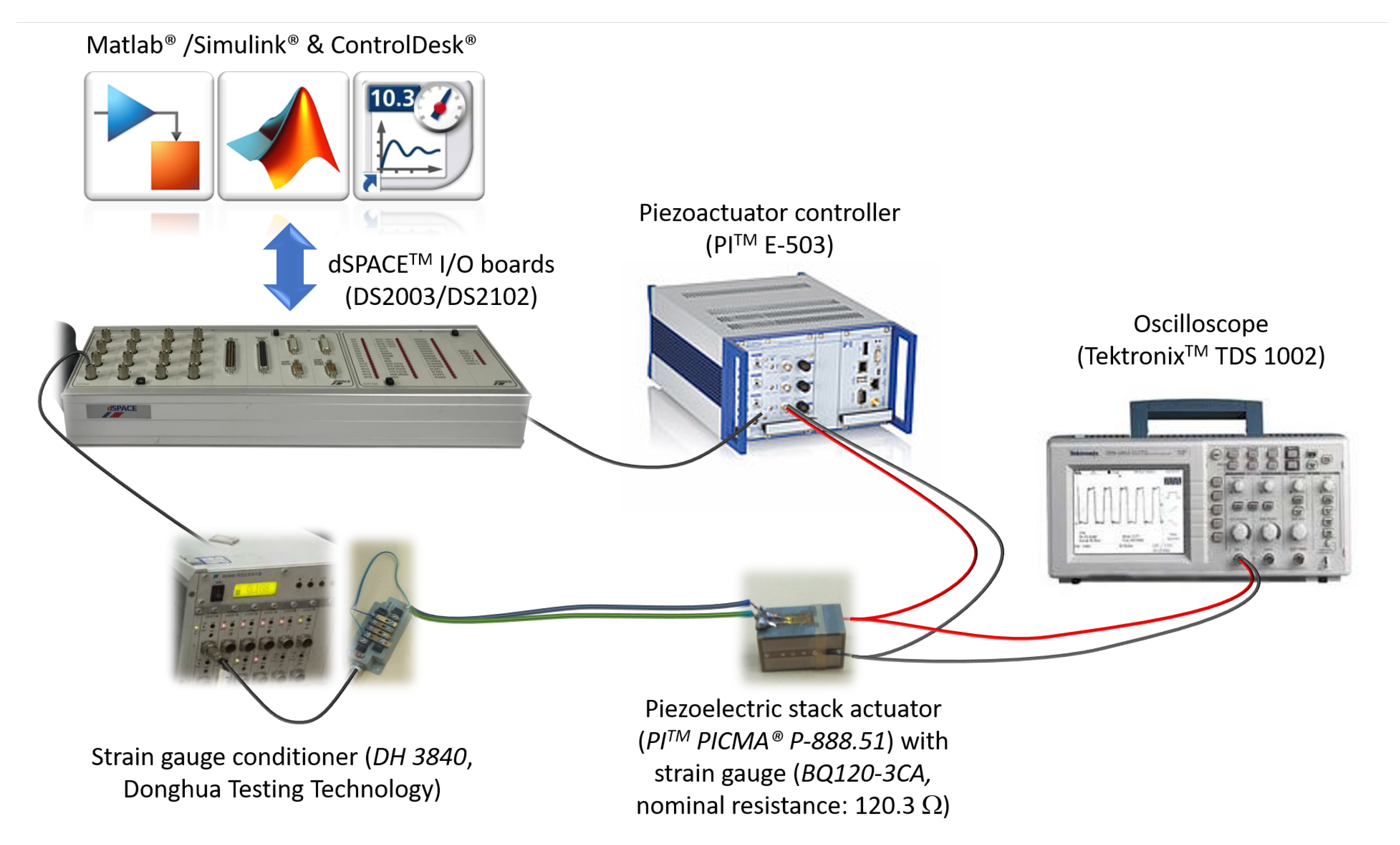 Applsci 10 07268 g006