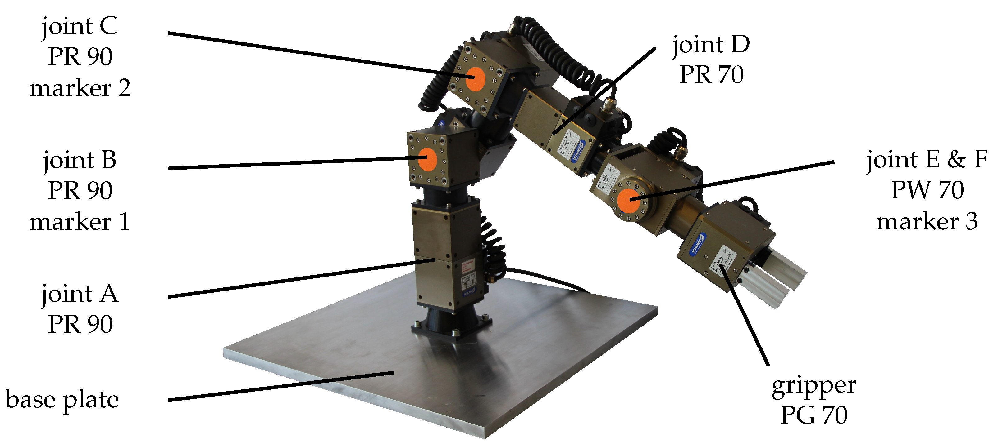 Applied Sciences | Free Full-Text | Modeling, Simulation, and Vision-/MPC-Based  Control of a PowerCube Serial Robot