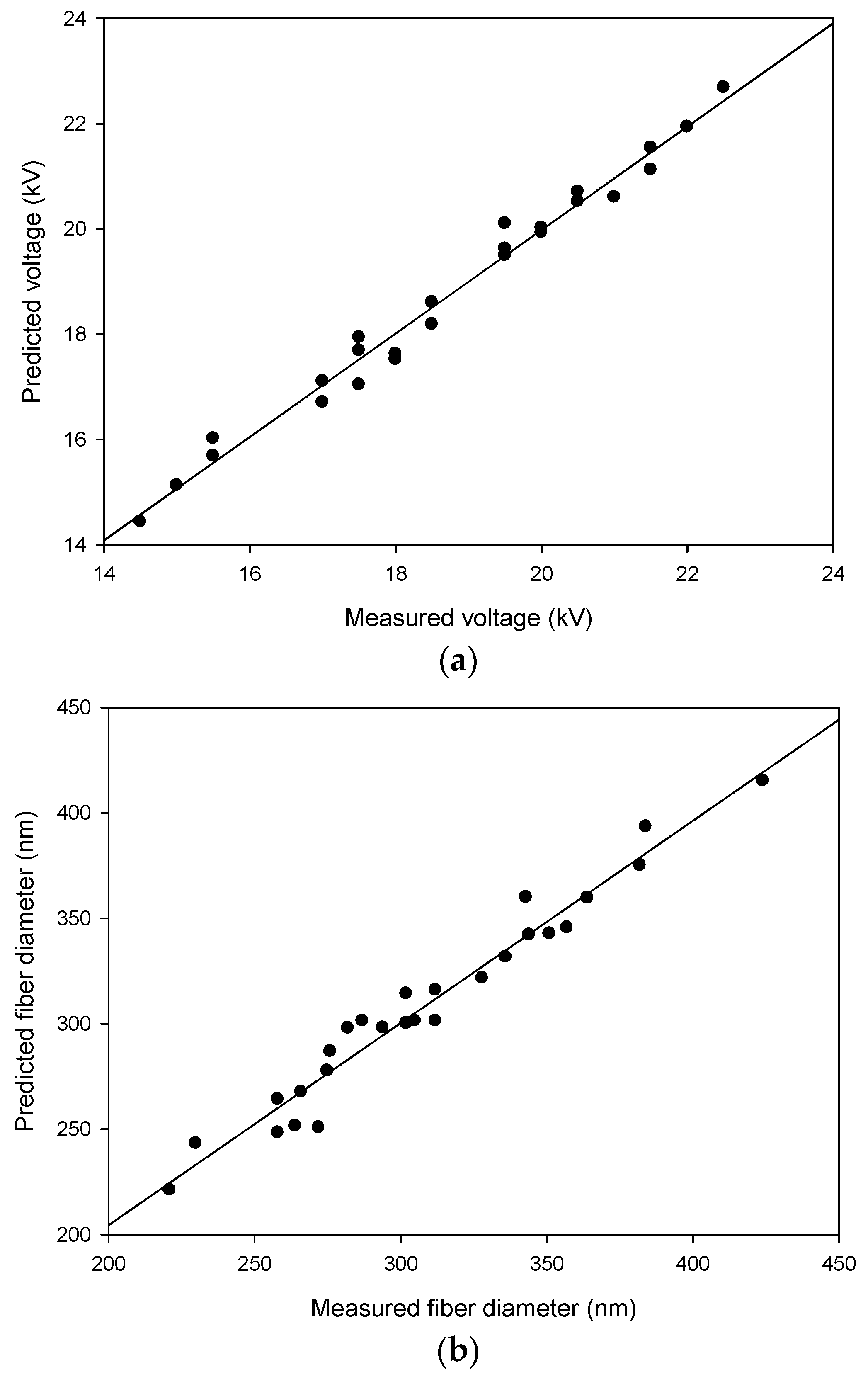 Applsci 10 07295 g001 Applsci 10 07295 g001