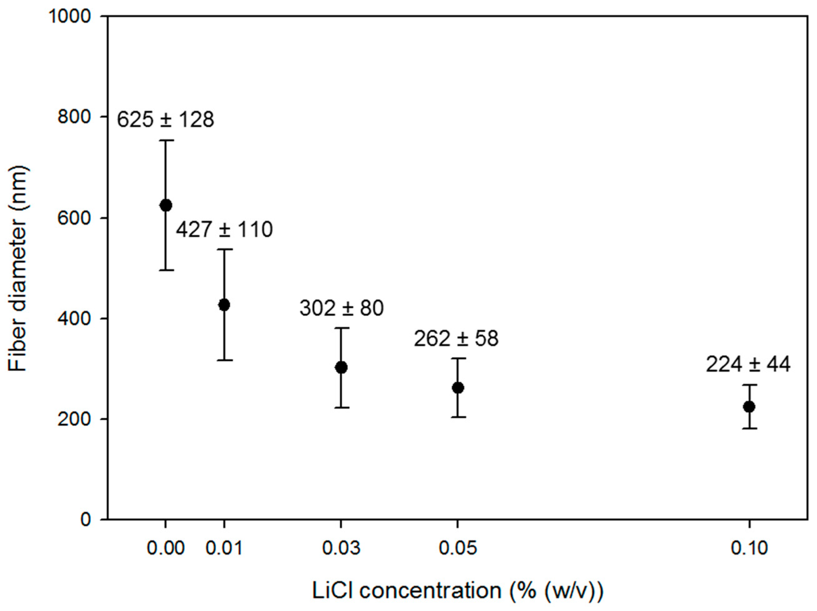 Applsci 10 07295 g004 Applsci 10 07295 g004