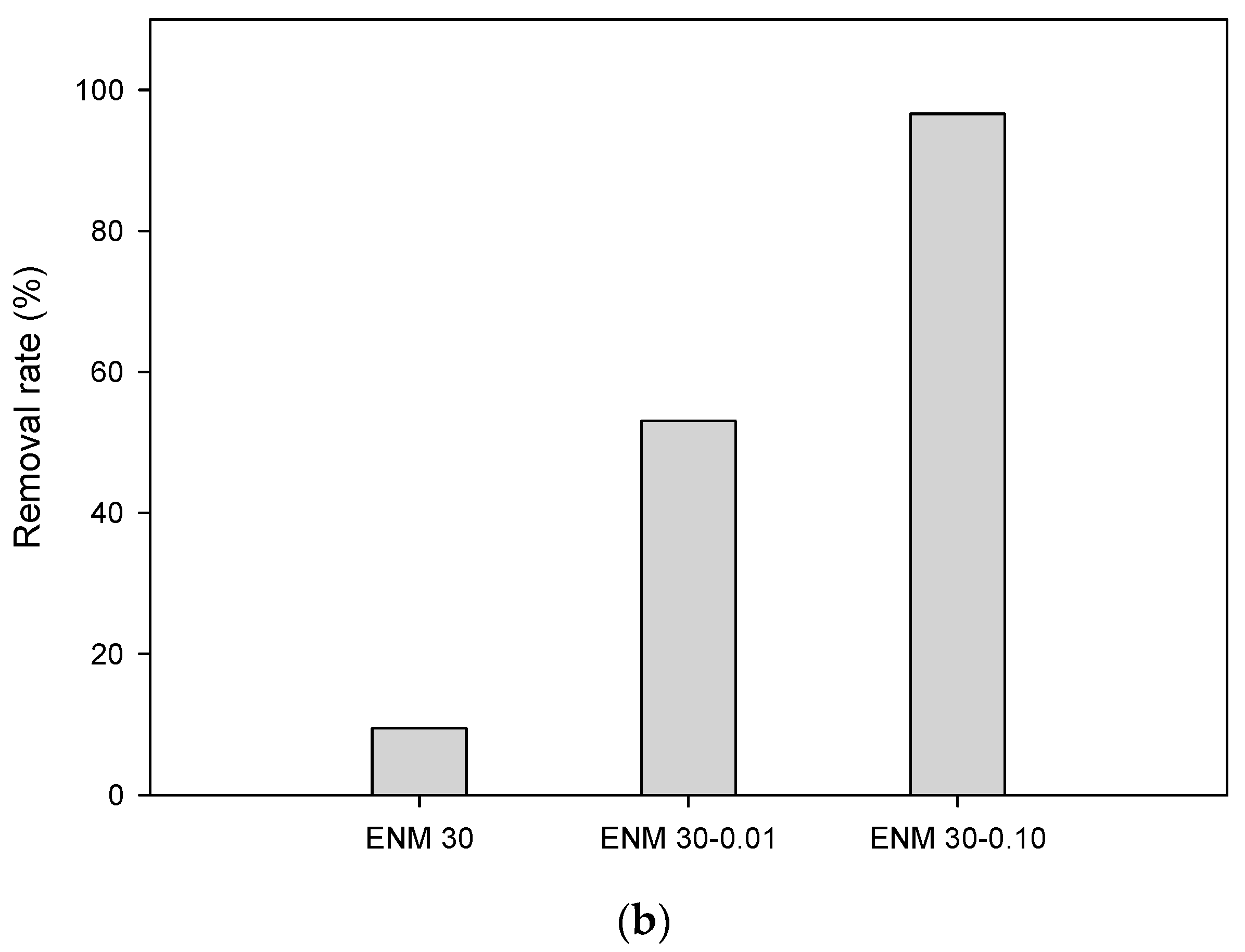 Applsci 10 07295 g005b Applsci 10 07295 g005b