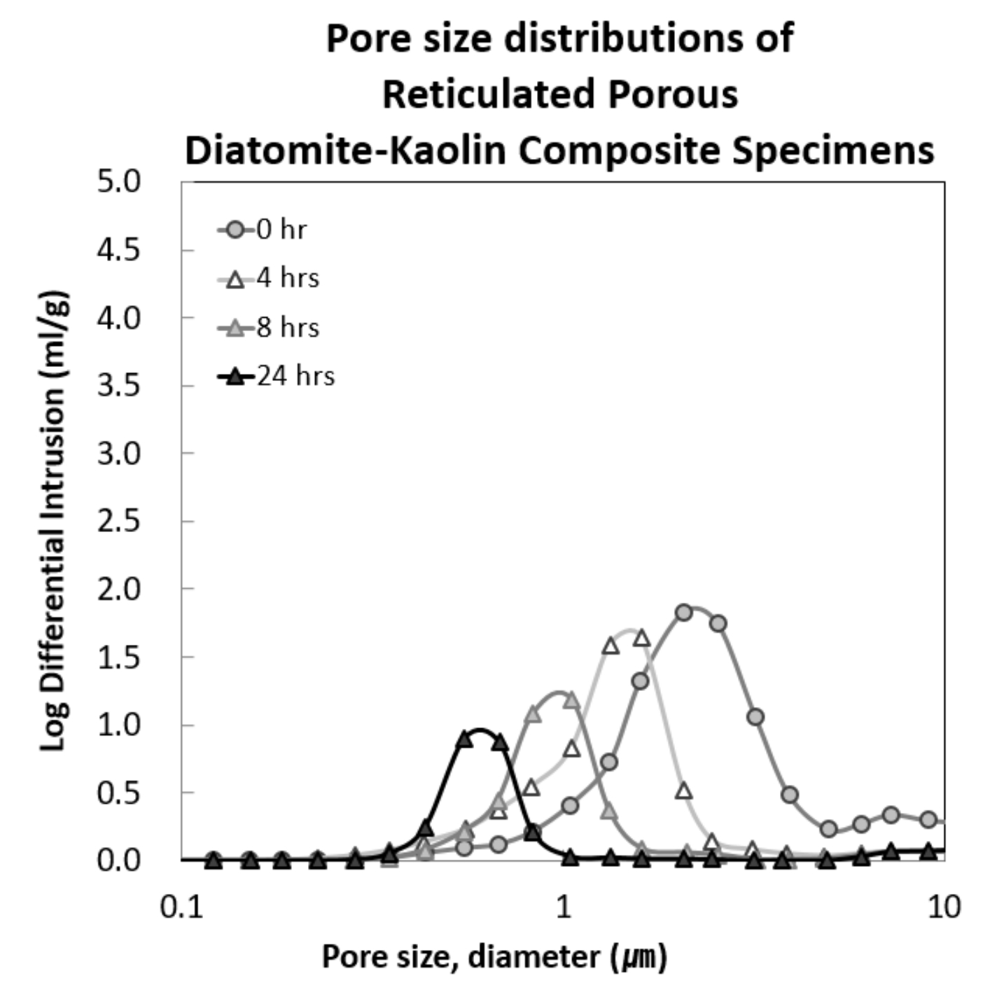 Applsci 10 07297 g005