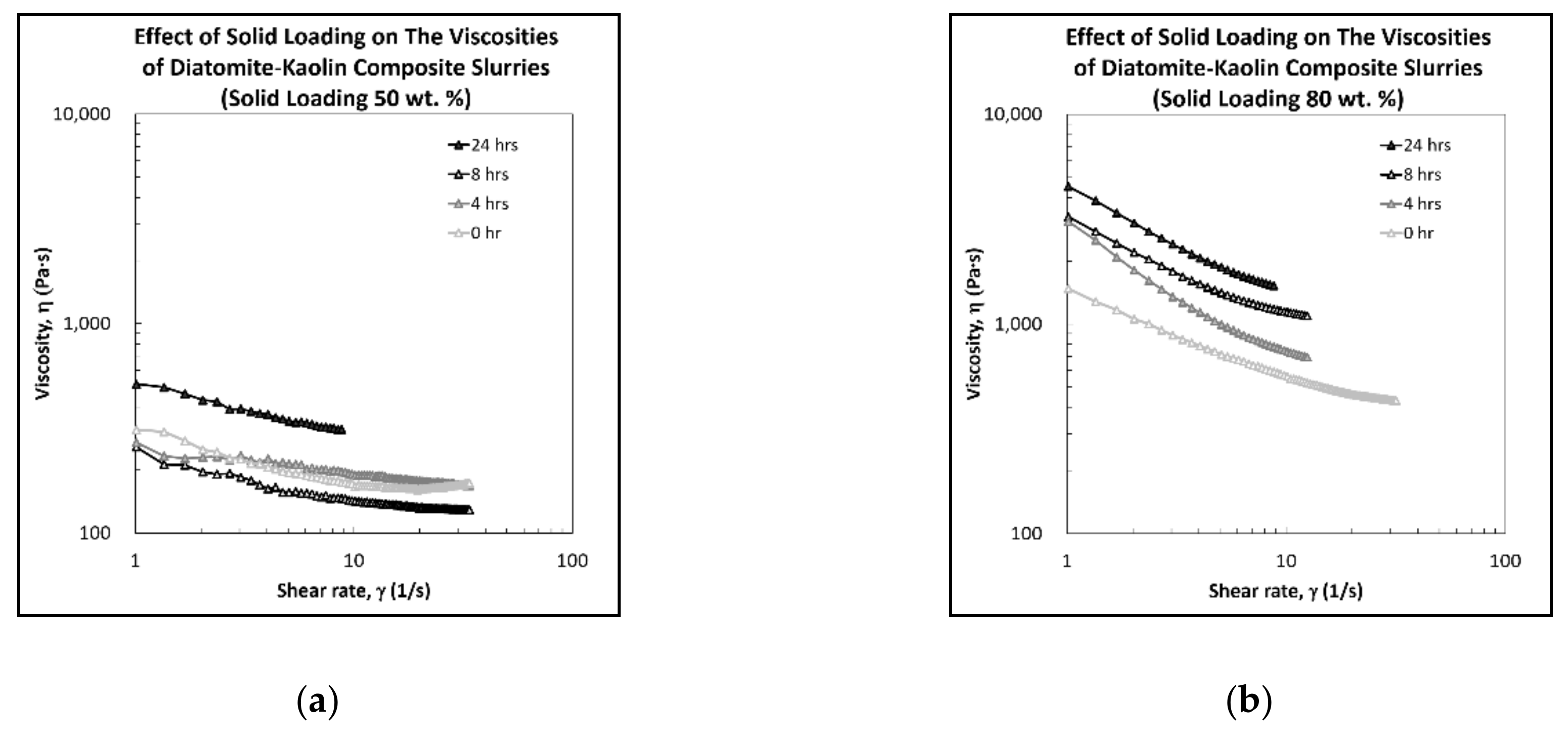 Applsci 10 07297 g006a