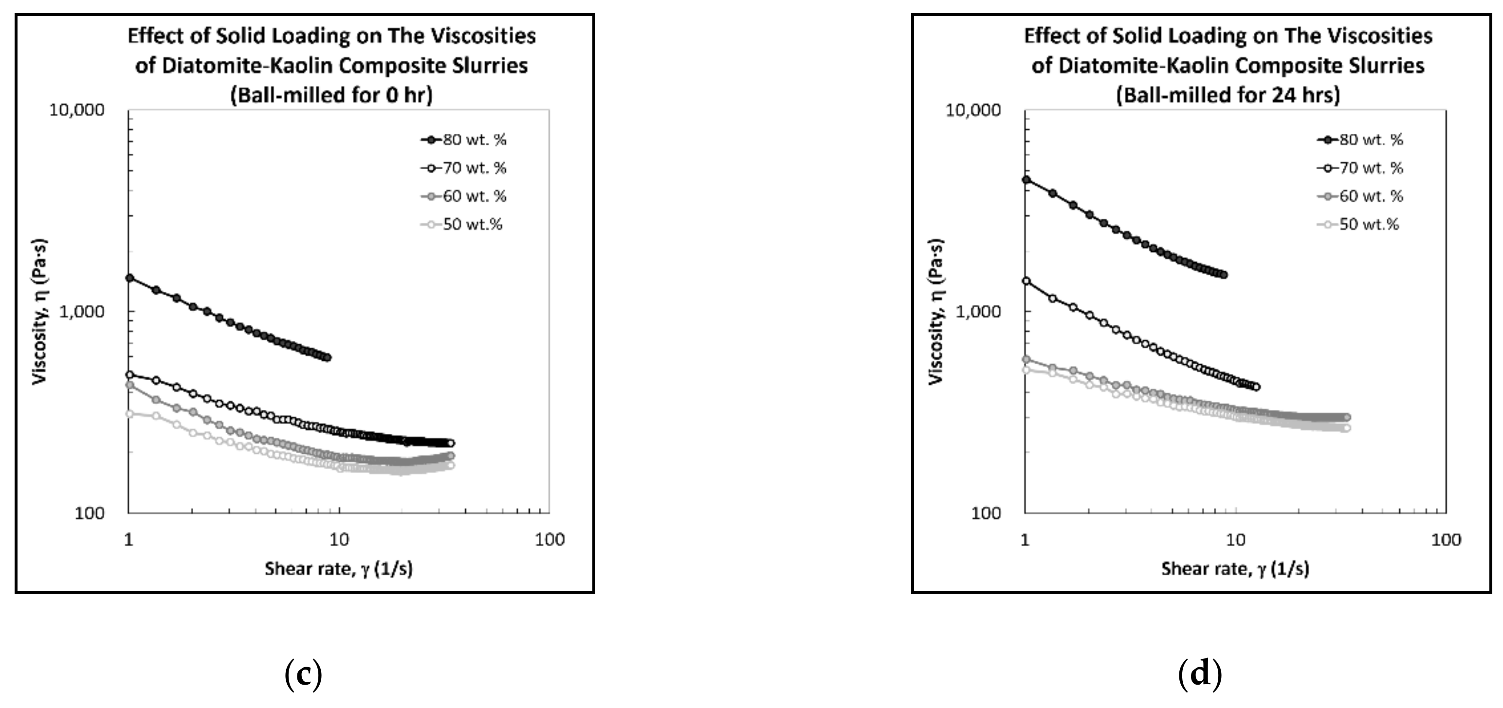 Applsci 10 07297 g006b