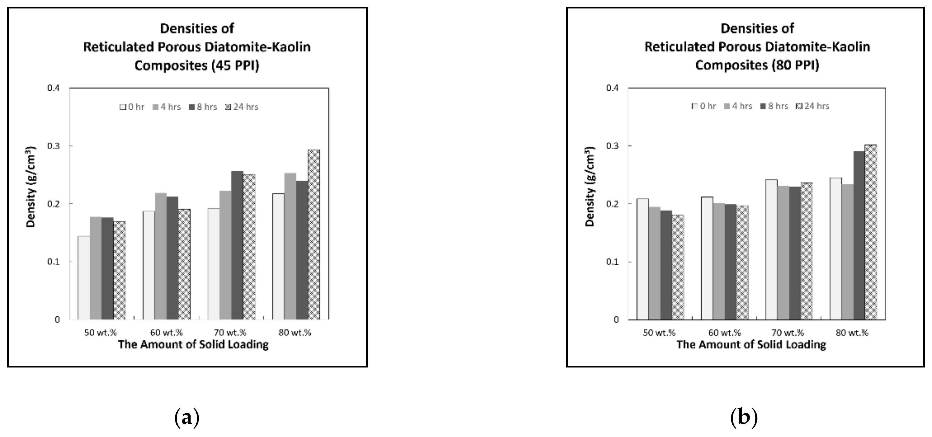 Applsci 10 07297 g007