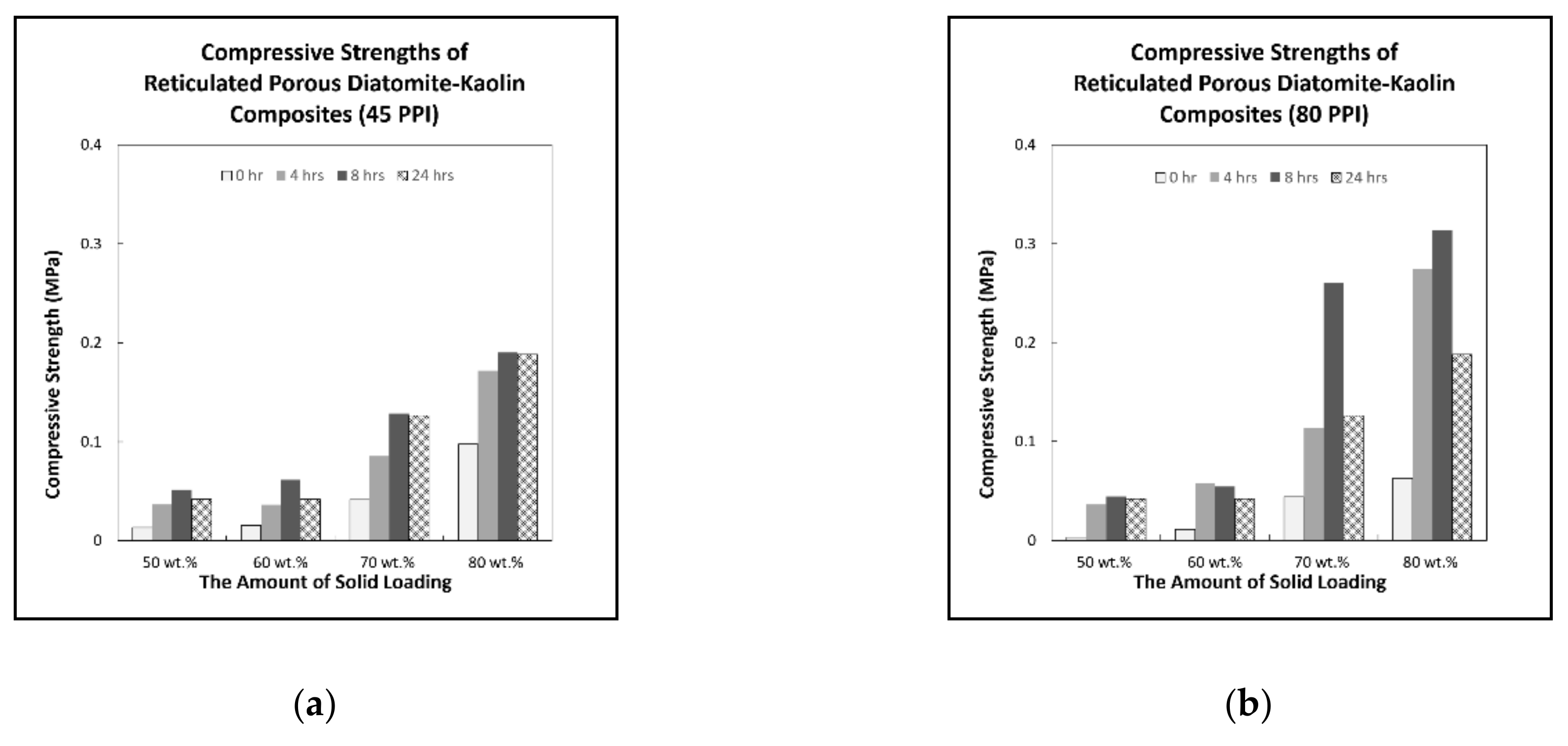 Applsci 10 07297 g008