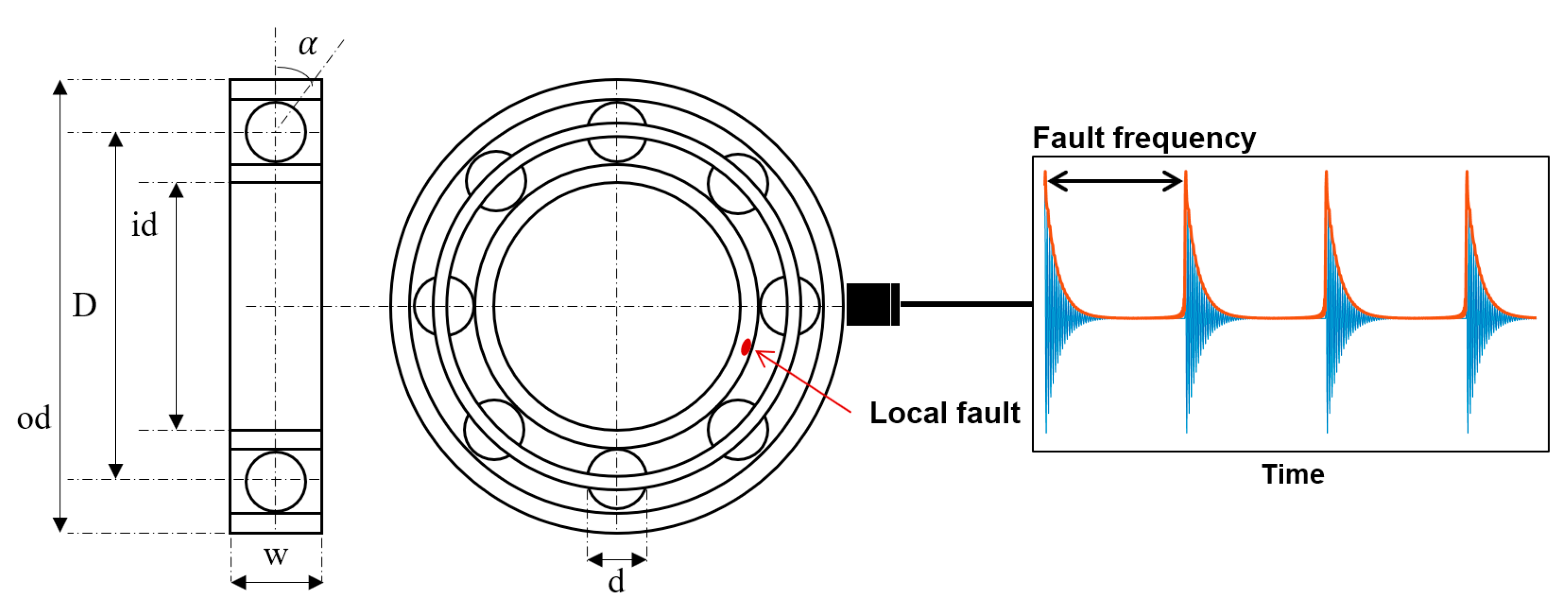 Applied Sciences | Free Full-Text | Diagnostics 101: A Tutorial for Fault  Diagnostics of Rolling Element Bearing Using Envelope Analysis in MATLAB
