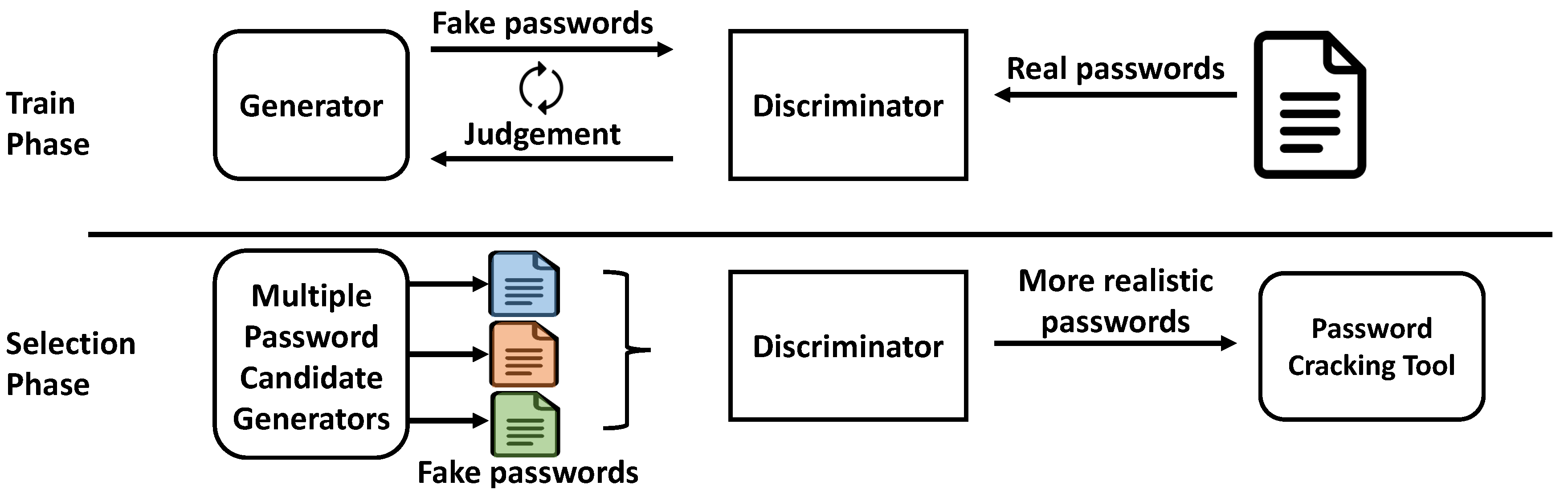 Applied Sciences | Free Full-Text | Generating Optimized Guessing  Candidates toward Better Password Cracking from Multi-Dictionaries Using  Relativistic GAN