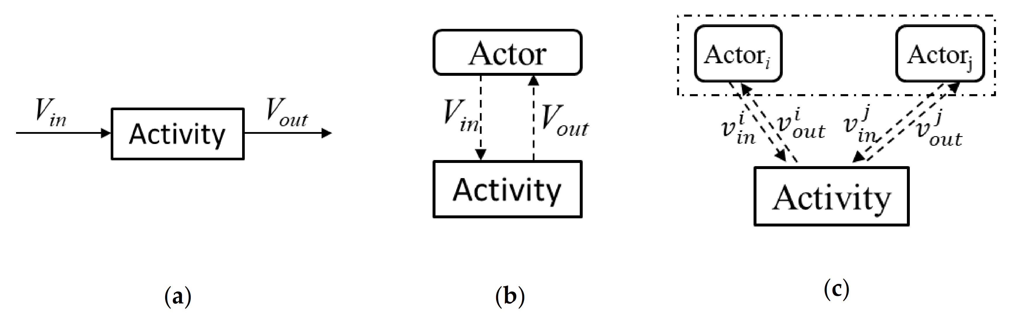 Applied Sciences Free Full Text A Method For Building Service Process Value Model Based On Process Mining Html