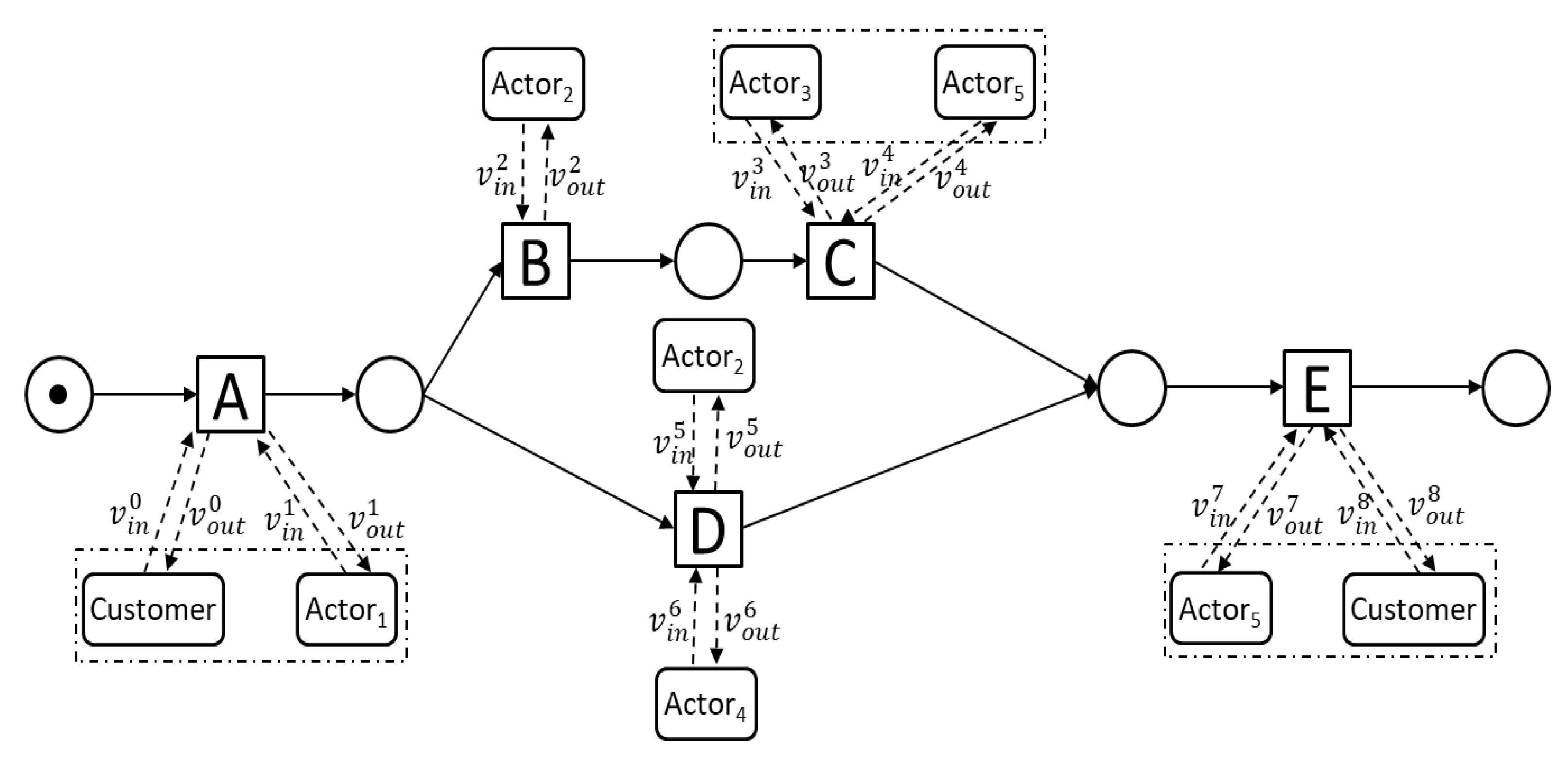 Applied Sciences Free Full Text A Method For Building Service Process Value Model Based On Process Mining Html