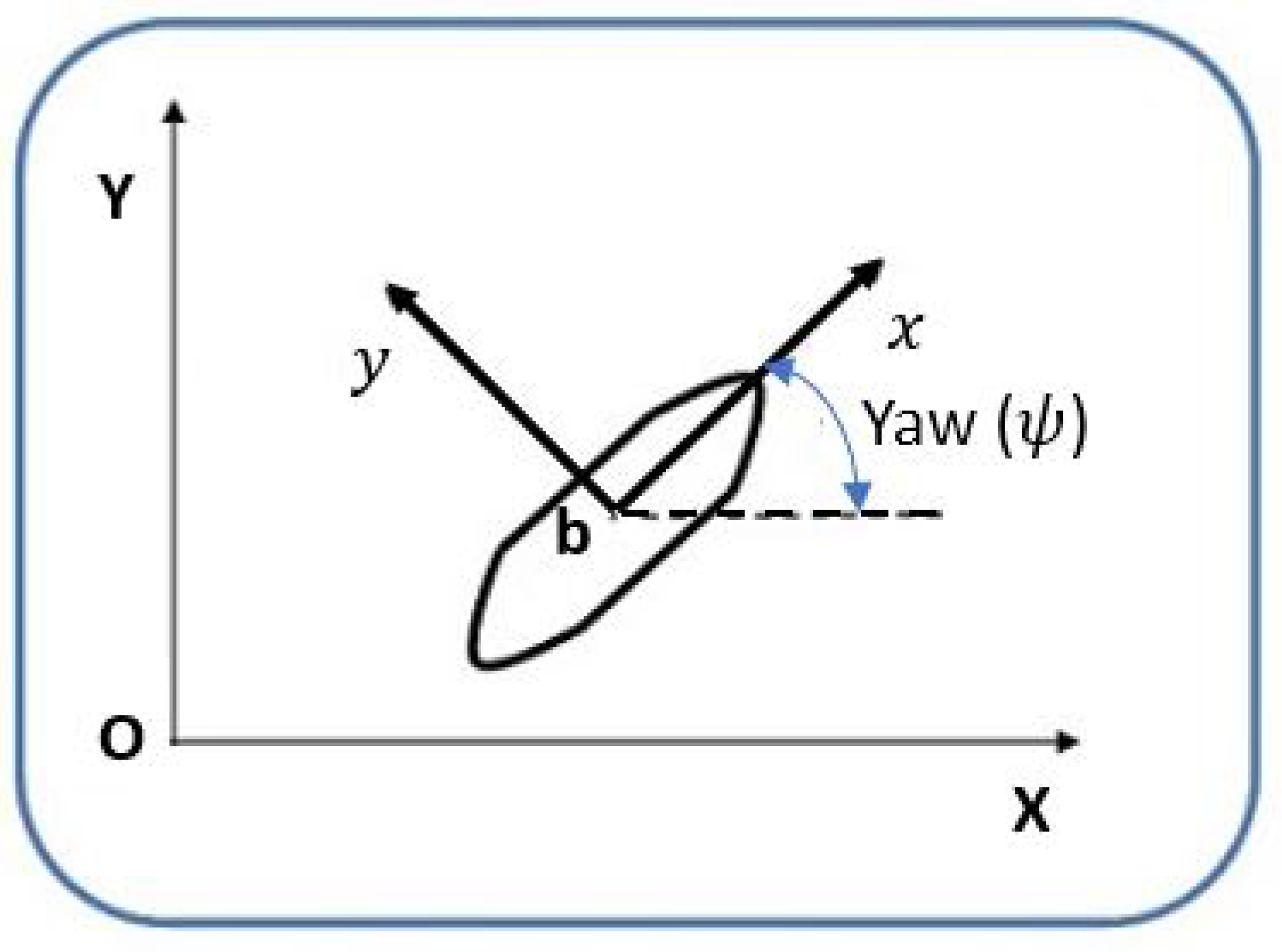 Applsci 10 07314 g002
