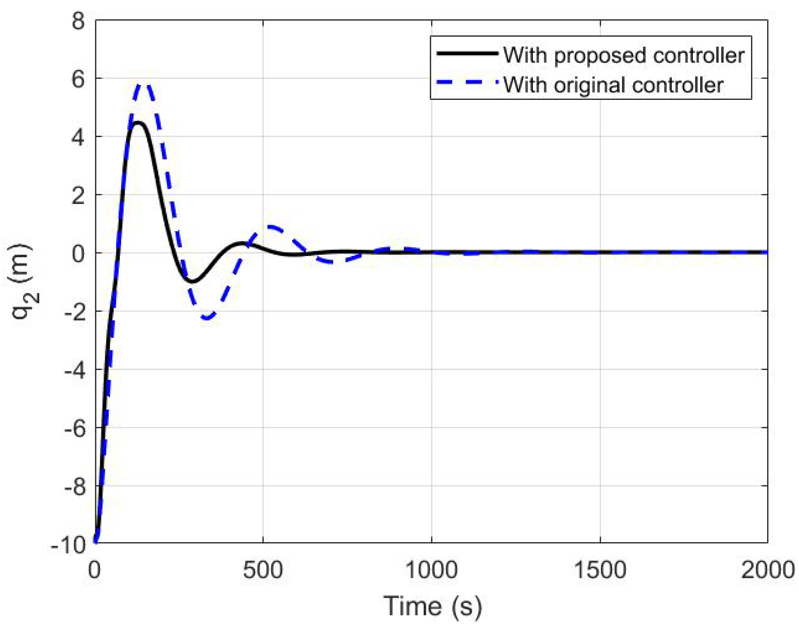 Applsci 10 07314 g005