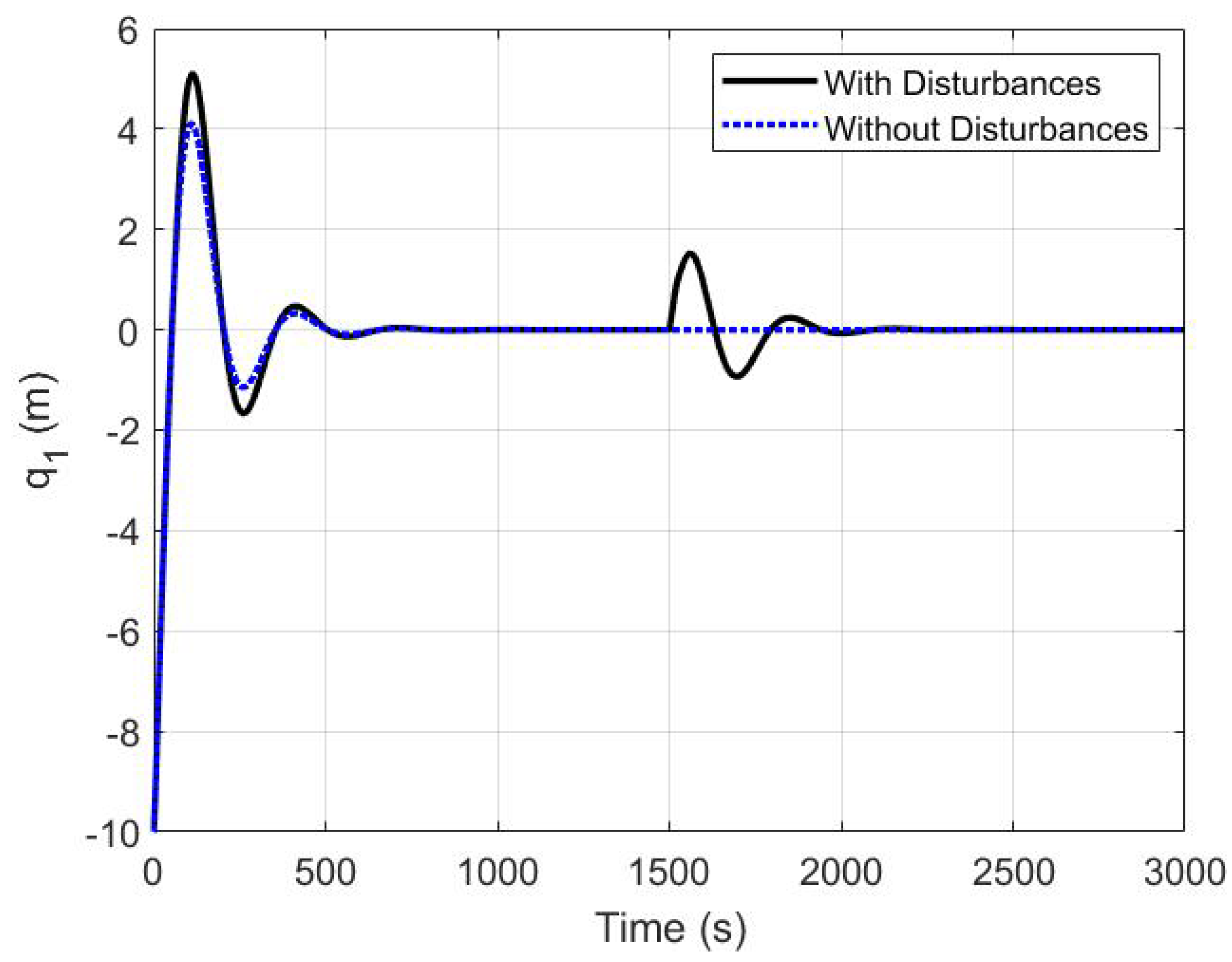 Applsci 10 07314 g012