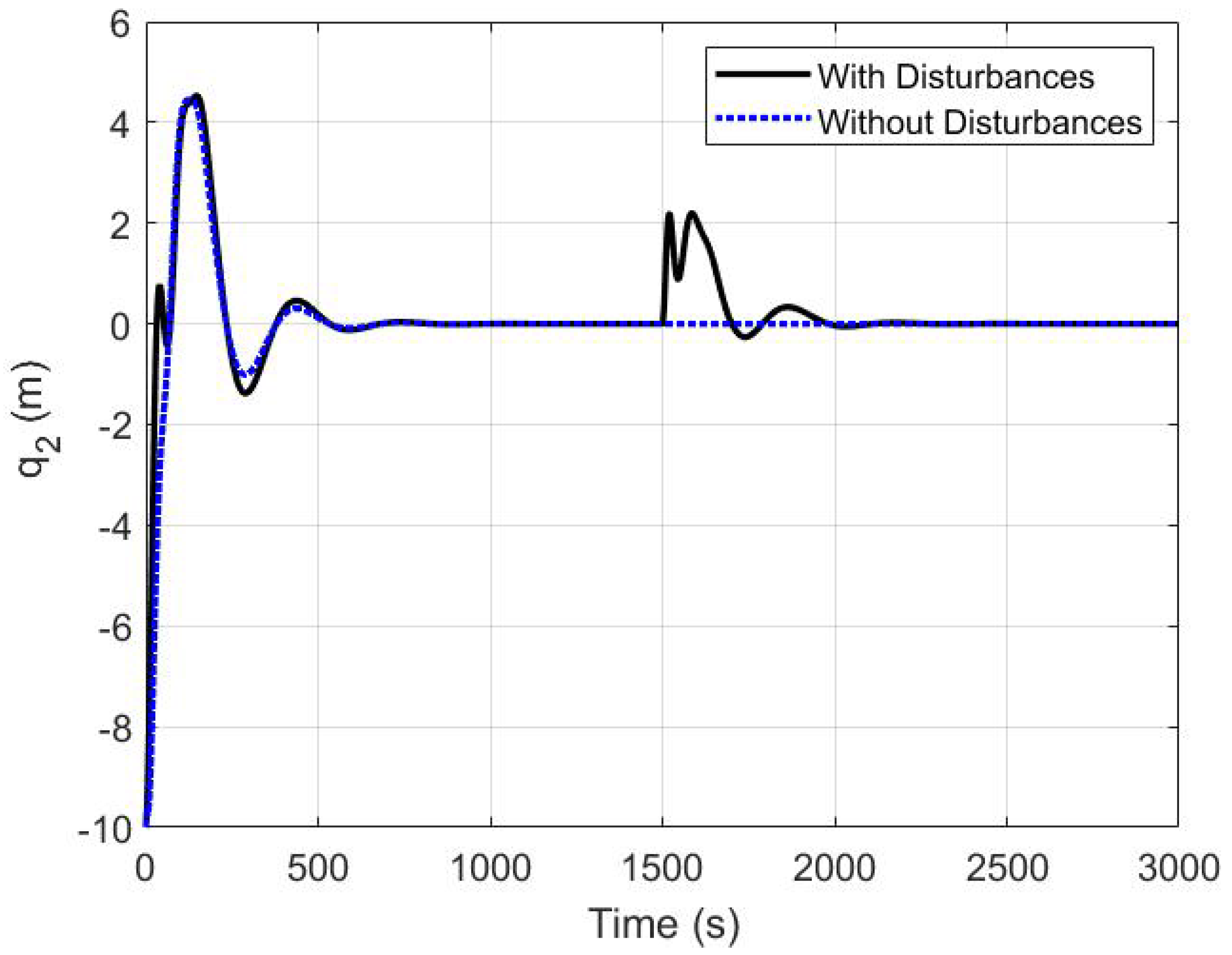 Applsci 10 07314 g013