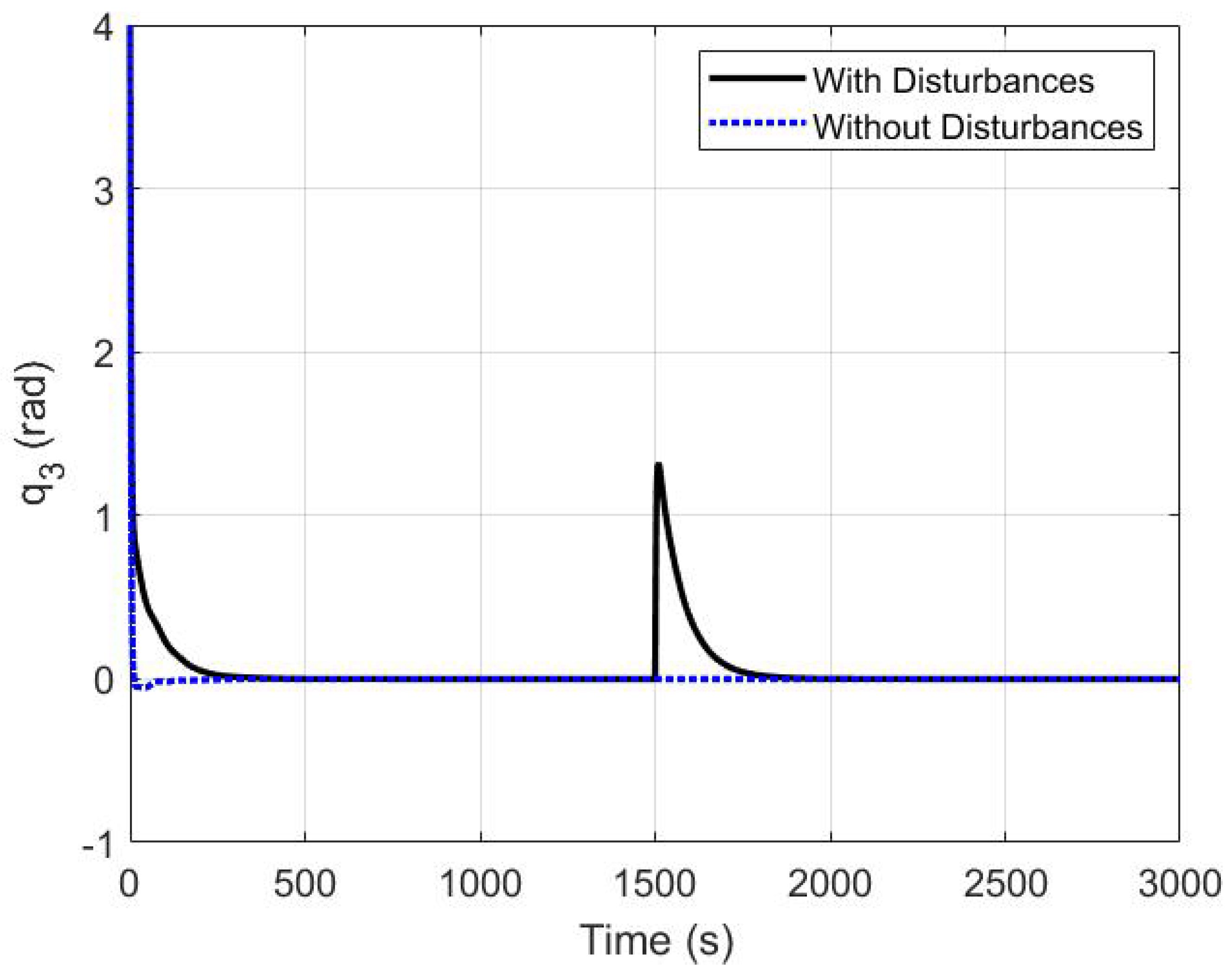 Applsci 10 07314 g014