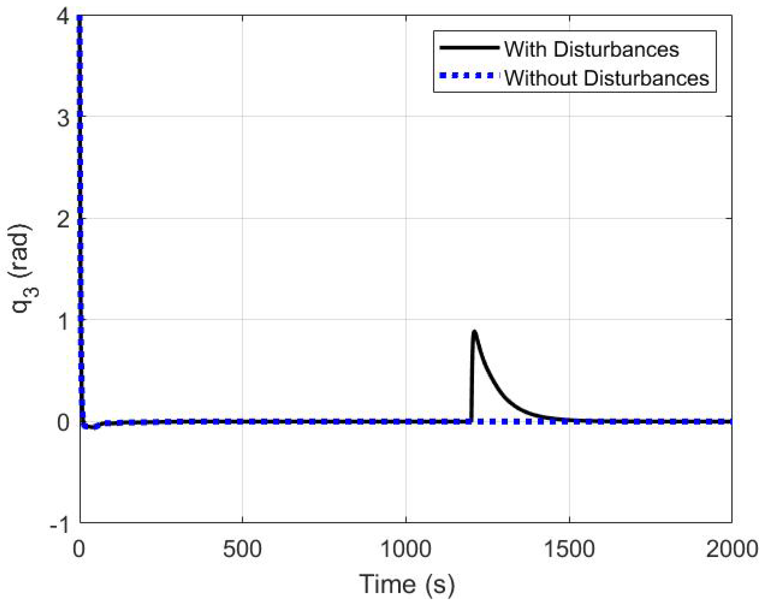 Applsci 10 07314 g017