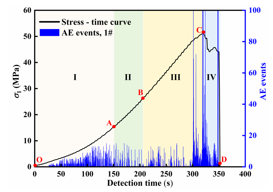 Applsci 10 07324 g004