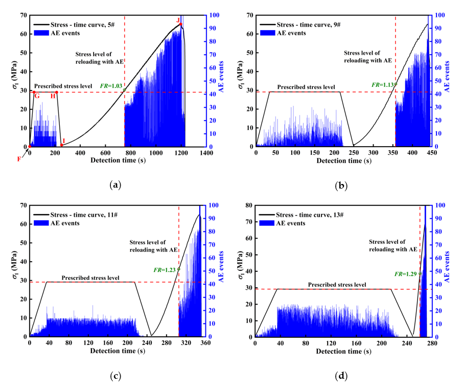 Applsci 10 07324 g005a