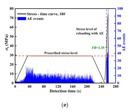 Applsci 10 07324 g005b