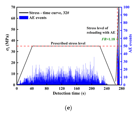 Applsci 10 07324 g006b