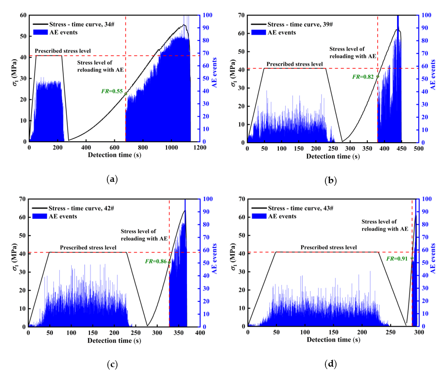 Applsci 10 07324 g007a