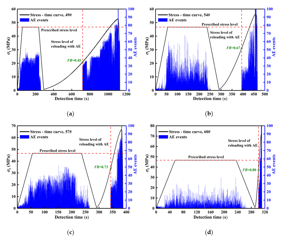 Applsci 10 07324 g008a