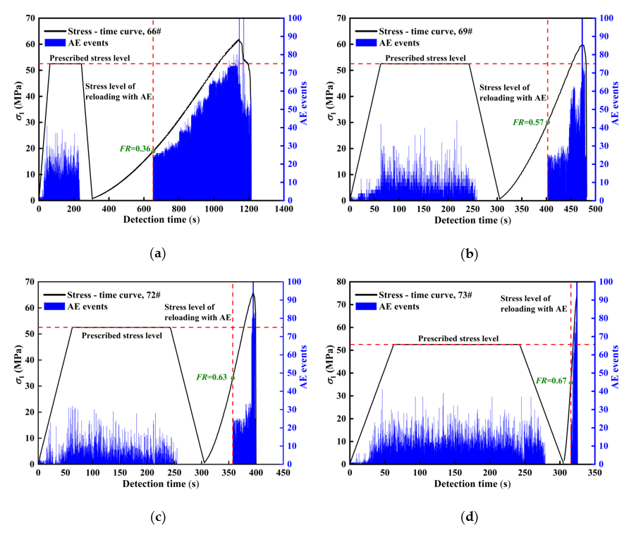 Applsci 10 07324 g009a