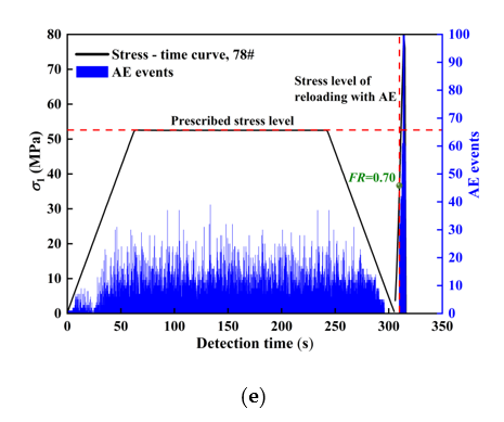 Applsci 10 07324 g009b