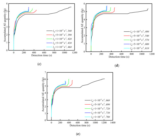 Applied Sciences Free Full Text Assessment Of Appropriate Experimental Parameters For Studying The Kaiser Effect Of Rock Html